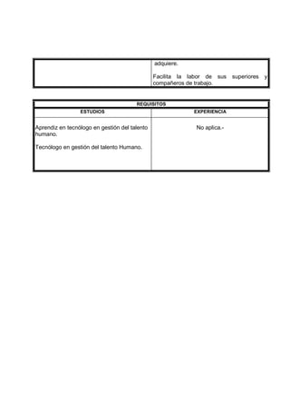 adquiere.
Facilita la labor de sus superiores y
compañeros de trabajo.
REQUISITOS
ESTUDIOS EXPERIENCIA
Aprendiz en tecnólogo en gestión del talento
humano.
Tecnólogo en gestión del talento Humano.
No aplica.-
 