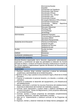 Convivencia Escolar.
Capellán
Coordinador de Capellanía
Coordinador High School
Coordinador Primary
Coordinador Pre - School
Coordinador CRA
Coordinador Enlaces
Encargado Biblioteca CRA y Enlaces
Coordinador Extraescolar
Coordinador Talleres Deportivos
Coordinador PIE
Profesionales Educador Diferencial
Psicólogo PIE
Fonoaudiólogo
Kinesiólogo
Administrativa Asistente Financiero
Financiamiento Compartido
Secretaria RRHH
Secretaria Recepcionista
Asistentes de la Educación Técnico en Enfermería
Inspector de patio
Asistente de Párvulos
Asistente de aula
Auxiliar Auxiliar de Aseo
Nochero
CARGO Director(a)
SUPERIOR JERÁRQUICO Directorio
DESCRIPCIÓN GENERAL
Docente Directivo responsable de la dirección, organización, administración,
supervisión y coordinación de todas las actividades la institución Su función
principal es liderar y conducir el Proyecto Educativo Institucional en acuerdo a
las normas legales y reglamentarias vigentes del Ministerio de Educación y de
la entidad sostenedora.
FUNCIONES
1. Planificar, coordinar, dirigir, controlar, supervisar y evaluar las actividades
académicas y administrativas de la Unidad Educativa.
2. Mantener al día y bajo custodia la documentación legal y oficial de la Unidad
Educativa.
3. Proponer al sostenedor el personal docente y no docente, a contrata y de
reemplazo.
4. Proponer al sostenedor el desarrollo del equipamiento y de infraestructura
del establecimiento.
5. Asignar, administrar y controlar los recursos financieros del establecimiento.
Supervisa le elaboración del inventario de materiales y equipos.
6. Formular, hacer seguimiento y evaluar metas y objetivos estratégicos del
Proyecto Educativo, Planes de Mejoramiento y otros proyectos elaborados
por la Unidad Educativa.
7. Controlar, aprobar y evaluar programas de actividades complementarias
recreativas, deportivas, culturales, espirituales y sociales.
8. Velar por la implementación y cobertura curricular de los Programas de
Estudio
9. Organizar, orientar y observar instancias de trabajo técnico pedagógico de
 