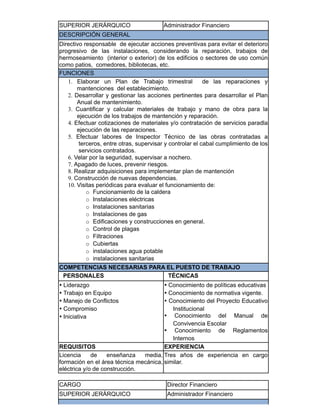 SUPERIOR JERÁRQUICO Administrador Financiero
DESCRIPCIÓN GENERAL
Directivo responsable de ejecutar acciones preventivas para evitar el deterioro
progresivo de las instalaciones, considerando la reparación, trabajos de
hermoseamiento (interior o exterior) de los edificios o sectores de uso común
como patios, comedores, bibliotecas, etc.
FUNCIONES
1. Elaborar un Plan de Trabajo trimestral de las reparaciones y
mantenciones del establecimiento.
2. Desarrollar y gestionar las acciones pertinentes para desarrollar el Plan
Anual de mantenimiento.
3. Cuantificar y calcular materiales de trabajo y mano de obra para la
ejecución de los trabajos de mantención y reparación.
4. Efectuar cotizaciones de materiales y/o contratación de servicios paradla
ejecución de las reparaciones.
5. Efectuar labores de Inspector Técnico de las obras contratadas a
terceros, entre otras, supervisar y controlar el cabal cumplimiento de los
servicios contratados.
6. Velar por la seguridad, supervisar a nochero.
7. Apagado de luces, prevenir riesgos.
8. Realizar adquisiciones para implementar plan de mantención
9. Construcción de nuevas dependencias.
10. Visitas periódicas para evaluar el funcionamiento de:
o Funcionamiento de la caldera
o Instalaciones eléctricas
o Instalaciones sanitarias
o Instalaciones de gas
o Edificaciones y construcciones en general.
o Control de plagas
o Filtraciones
o Cubiertas
o instalaciones agua potable
o instalaciones sanitarias
COMPETENCIAS NECESARIAS PARA EL PUESTO DE TRABAJO
PERSONALES TÉCNICAS
• Liderazgo
• Trabajo en Equipo
• Manejo de Conflictos
• Compromiso
• Iniciativa
• Conocimiento de políticas educativas
• Conocimiento de normativa vigente.
• Conocimiento del Proyecto Educativo
Institucional
• Conocimiento del Manual de
Convivencia Escolar
• Conocimiento de Reglamentos
Internos
REQUISITOS EXPERIENCIA
Licencia de enseñanza media,
formación en el área técnica mecánica,
eléctrica y/o de construcción.
Tres años de experiencia en cargo
similar.
CARGO Director Financiero
SUPERIOR JERÁRQUICO Administrador Financiero
 