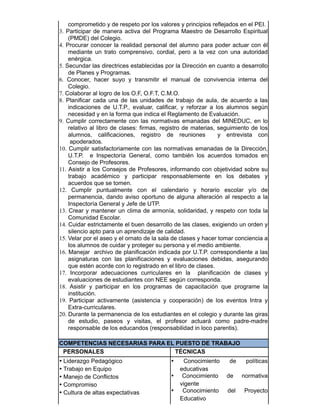 comprometido y de respeto por los valores y principios reflejados en el PEI.
3. Participar de manera activa del Programa Maestro de Desarrollo Espiritual
(PMDE) del Colegio.
4. Procurar conocer la realidad personal del alumno para poder actuar con él
mediante un trato comprensivo, cordial, pero a la vez con una autoridad
enérgica.
5. Secundar las directrices establecidas por la Dirección en cuanto a desarrollo
de Planes y Programas.
6. Conocer, hacer suyo y transmitir el manual de convivencia interna del
Colegio.
7. Colaborar al logro de los O.F, O.F.T, C.M.O.
8. Planificar cada una de las unidades de trabajo de aula, de acuerdo a las
indicaciones de U.T.P., evaluar, calificar, y reforzar a los alumnos según
necesidad y en la forma que indica el Reglamento de Evaluación.
9. Cumplir correctamente con las normativas emanadas del MINEDUC, en lo
relativo al libro de clases: firmas, registro de materias, seguimiento de los
alumnos, calificaciones, registro de reuniones y entrevista con
apoderados.
10. Cumplir satisfactoriamente con las normativas emanadas de la Dirección,
U.T.P. e Inspectoría General, como también los acuerdos tomados en
Consejo de Profesores.
11. Asistir a los Consejos de Profesores, informando con objetividad sobre su
trabajo académico y participar responsablemente en los debates y
acuerdos que se tomen.
12. Cumplir puntualmente con el calendario y horario escolar y/o de
permanencia, dando aviso oportuno de alguna alteración al respecto a la
Inspectoría General y Jefe de UTP.
13. Crear y mantener un clima de armonía, solidaridad, y respeto con toda la
Comunidad Escolar.
14. Cuidar estrictamente el buen desarrollo de las clases, exigiendo un orden y
silencio apto para un aprendizaje de calidad.
15. Velar por el aseo y el ornato de la sala de clases y hacer tomar conciencia a
los alumnos de cuidar y proteger su persona y el medio ambiente.
16. Manejar archivo de planificación indicada por U.T.P. correspondiente a las
asignaturas con las planificaciones y evaluaciones debidas, asegurando
que estén acorde con lo registrado en el libro de clases.
17. Incorporar adecuaciones curriculares en la planificación de clases y
evaluaciones de estudiantes con NEE según corresponda.
18. Asistir y participar en los programas de capacitación que programe la
institución.
19. Participar activamente (asistencia y cooperación) de los eventos Intra y
Extra-curriculares.
20. Durante la permanencia de los estudiantes en el colegio y durante las giras
de estudio, paseos y visitas, el profesor actuará como padre-madre
responsable de los educandos (responsabilidad in loco parentis).
COMPETENCIAS NECESARIAS PARA EL PUESTO DE TRABAJO
PERSONALES TÉCNICAS
• Liderazgo Pedagógico
• Trabajo en Equipo
• Manejo de Conflictos
• Compromiso
• Cultura de altas expectativas
• Conocimiento de políticas
educativas
• Conocimiento de normativa
vigente
• Conocimiento del Proyecto
Educativo
 