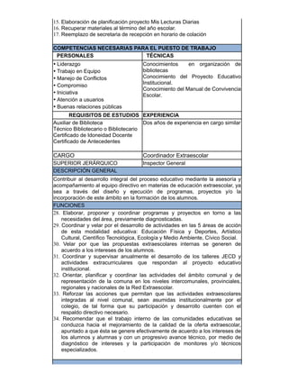15. Elaboración de planificación proyecto Mis Lecturas Diarias
16. Recuperar materiales al término del año escolar.
17. Reemplazo de secretaria de recepción en horario de colación
COMPETENCIAS NECESARIAS PARA EL PUESTO DE TRABAJO
PERSONALES TÉCNICAS
• Liderazgo
• Trabajo en Equipo
• Manejo de Conflictos
• Compromiso
• Iniciativa
• Atención a usuarios
• Buenas relaciones públicas
Conocimientos en organización de
bibliotecas
Conocimiento del Proyecto Educativo
Institucional.
Conocimiento del Manual de Convivencia
Escolar.
​ ​REQUISITOS DE ESTUDIOS EXPERIENCIA
Auxiliar de Biblioteca
Técnico Bibliotecario o Bibliotecario
Certificado de Idoneidad Docente
Certificado de Antecedentes
Dos años de experiencia en cargo similar
​CARGO Coordinador Extraescolar
SUPERIOR JERÁRQUICO Inspector General
DESCRIPCIÓN GENERAL
Contribuir al desarrollo integral del proceso educativo mediante la asesoría y
acompañamiento al equipo directivo en materias de educación extraescolar, ya
sea a través del diseño y ejecución de programas, proyectos y/o la
incorporación de este ámbito en la formación de los alumnos.
FUNCIONES
28. Elaborar, proponer y coordinar programas y proyectos en torno a las
necesidades del área, previamente diagnosticadas.
29. Coordinar y velar por el desarrollo de actividades en las 5 áreas de acción
de esta modalidad educativa: Educación Física y Deportes, Artístico
Cultural, Científico Tecnológica, Ecología y Medio Ambiente, Cívico Social.
30. Velar por que las propuestas extraescolares internas se generen de
acuerdo a los intereses de los alumnos.
31. Coordinar y supervisar anualmente el desarrollo de los talleres JECD y
actividades extracurriculares que respondan al proyecto educativo
institucional.
32. Orientar, planificar y coordinar las actividades del ámbito comunal y de
representación de la comuna en los niveles intercomunales, provinciales,
regionales y nacionales de la Red Extraescolar.
33. Reforzar las acciones que permitan que las actividades extraescolares
integradas al nivel comunal, sean asumidas institucionalmente por el
colegio, de tal forma que su participación y desarrollo cuenten con el
respaldo directivo necesario.
34. Recomendar que el trabajo interno de las comunidades educativas se
conduzca hacia el mejoramiento de la calidad de la oferta extraescolar,
apuntado a que ésta se genere efectivamente de acuerdo a los intereses de
los alumnos y alumnas y con un progresivo avance técnico, por medio de
diagnóstico de intereses y la participación de monitores y/o técnicos
especializados.
 