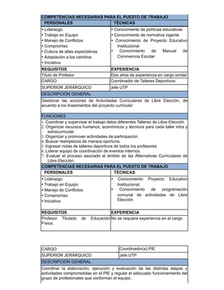 COMPETENCIAS NECESARIAS PARA EL PUESTO DE TRABAJO
PERSONALES TÉCNICAS
• Liderazgo
• Trabajo en Equipo
• Manejo de Conflictos
• Compromiso
• Cultura de altas expectativas
• Adaptación a los cambios
• Iniciativa
• Conocimiento de políticas educativas
• Conocimiento de normativa vigente
• Conocimiento de Proyecto Educativo
Institucional.
• Conocimiento de Manual de
Convivencia Escolar
REQUISITOS EXPERIENCIA
Título de Profesor Dos años de experiencia en cargo similar
​CARGO Coordinador de Talleres Deportivos
SUPERIOR JERÁRQUICO Jefe UTP
DESCRIPCIÓN GENERAL
Gestionar las acciones de Actividades Curriculares de Libre Elección, de
acuerdo a los lineamientos del proyecto curricular.
FUNCIONES
1. Coordinar y supervisar el trabajo delos diferentes Talleres de Libre Elección
2. Organizar recursos humanos, económicos y técnicos para cada taller intra y
extracurricular.
3. Organizar y promover actividades de participación.
4. Buscar reemplazos de manera oportuna.
5. Ingresar notas de talleres deportivos de todos los profesores
6. Liderar equipo de coordinación de eventos internos.
7. Evaluar el proceso asociado al ámbito de las Alternativas Curriculares de
Libre Elección.
COMPETENCIAS NECESARIAS PARA EL PUESTO DE TRABAJO
PERSONALES TÉCNICAS
• Liderazgo
• Trabajo en Equipo
• Manejo de Conflictos
• Compromiso
• Iniciativa
• Conocimiento Proyecto Educativo
Institucional.
• Conocimiento de programación
comunal de actividades de Libre
Elección
REQUISITOS EXPERIENCIA
Profesor Titulado de Educación
Física.
No se requiere experiencia en el cargo
​CARGO Coordinador(a) PIE
SUPERIOR JERÁRQUICO Jefe UTP
DESCRIPCIÓN GENERAL
Coordinar la elaboración, ejecución y evaluación de las distintas etapas y
actividades comprometidas en el PIE y regular el adecuado funcionamiento del
grupo de profesionales que conforman el equipo.
 