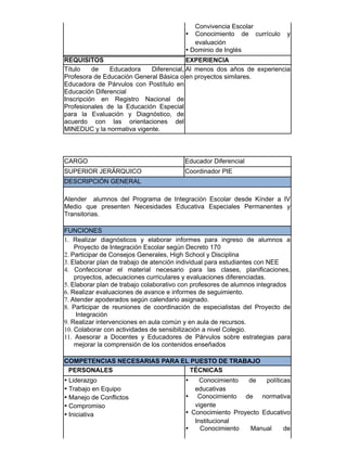 Convivencia Escolar
• Conocimiento de currículo y
evaluación
• Dominio de Inglés
REQUISITOS EXPERIENCIA
Título de Educadora Diferencial,
Profesora de Educación General Básica o
Educadora de Párvulos con Postítulo en
Educación Diferencial
Inscripción en Registro Nacional de
Profesionales de la Educación Especial
para la Evaluación y Diagnóstico, de
acuerdo con las orientaciones del
MINEDUC y la normativa vigente.
Al menos dos años de experiencia
en proyectos similares.
​​CARGO Educador Diferencial
SUPERIOR JERÁRQUICO Coordinador PIE
DESCRIPCIÓN GENERAL
Atender alumnos del Programa de Integración Escolar desde Kínder a IV
Medio que presenten Necesidades Educativa Especiales Permanentes y
Transitorias.
FUNCIONES
1. Realizar diagnósticos y elaborar informes para ingreso de alumnos a
Proyecto de Integración Escolar según Decreto 170
2. Participar de Consejos Generales, High School y Disciplina
3. Elaborar plan de trabajo de atención individual para estudiantes con NEE
4. Confeccionar el material necesario para las clases, planificaciones,
proyectos, adecuaciones curriculares y evaluaciones diferenciadas.
5. Elaborar plan de trabajo colaborativo con profesores de alumnos integrados
6. Realizar evaluaciones de avance e informes de seguimiento.
7. Atender apoderados según calendario asignado.
8. Participar de reuniones de coordinación de especialistas del Proyecto de
Integración
9. Realizar intervenciones en aula común y en aula de recursos.
10. Colaborar con actividades de sensibilización a nivel Colegio.
11. Asesorar a Docentes y Educadores de Párvulos sobre estrategias para
mejorar la comprensión de los contenidos enseñados
COMPETENCIAS NECESARIAS PARA EL PUESTO DE TRABAJO
PERSONALES TÉCNICAS
• Liderazgo
• Trabajo en Equipo
• Manejo de Conflictos
• Compromiso
• Iniciativa
• Conocimiento de políticas
educativas
• Conocimiento de normativa
vigente
• Conocimiento Proyecto Educativo
Institucional
• Conocimiento Manual de
 