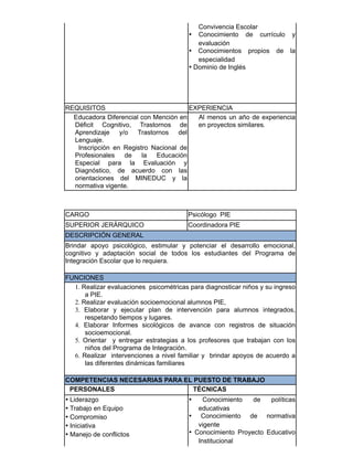 Convivencia Escolar
• Conocimiento de currículo y
evaluación
• Conocimientos propios de la
especialidad
• Dominio de Inglés
REQUISITOS EXPERIENCIA
Educadora Diferencial con Mención en
Déficit Cognitivo, Trastornos de
Aprendizaje y/o Trastornos del
Lenguaje.
Inscripción en Registro Nacional de
Profesionales de la Educación
Especial para la Evaluación y
Diagnóstico, de acuerdo con las
orientaciones del MINEDUC y la
normativa vigente.
Al menos un año de experiencia
en proyectos similares.
CARGO Psicólogo PIE
SUPERIOR JERÁRQUICO Coordinadora PIE
DESCRIPCIÓN GENERAL
Brindar apoyo psicológico, estimular y potenciar el desarrollo emocional,
cognitivo y adaptación social de todos los estudiantes del Programa de
Integración Escolar que lo requiera.
FUNCIONES
1. Realizar evaluaciones psicométricas para diagnosticar niños y su ingreso
a PIE.
2. Realizar evaluación socioemocional alumnos PIE,
3. Elaborar y ejecutar plan de intervención para alumnos integrados,
respetando tiempos y lugares.
4. Elaborar Informes sicológicos de avance con registros de situación
socioemocional.
5. Orientar y entregar estrategias a los profesores que trabajan con los
niños del Programa de Integración.
6. Realizar intervenciones a nivel familiar y brindar apoyos de acuerdo a
las diferentes dinámicas familiares
COMPETENCIAS NECESARIAS PARA EL PUESTO DE TRABAJO
PERSONALES TÉCNICAS
• Liderazgo
• Trabajo en Equipo
• Compromiso
• Iniciativa
• Manejo de conflictos
• Conocimiento de políticas
educativas
• Conocimiento de normativa
vigente
• Conocimiento Proyecto Educativo
Institucional
 