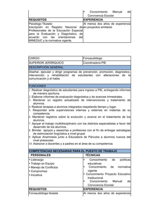 • Conocimiento Manual de
Convivencia Escolar
REQUISITOS EXPERIENCIA
Psicólogo Titulado
Inscripción en Registro Nacional de
Profesionales de la Educación Especial
para la Evaluación y Diagnóstico, de
acuerdo con las orientaciones del
MINEDUC y la normativa vigente.
Al menos dos años de experiencia
en proyectos similares
CARGO Fonoaudiólogo
SUPERIOR JERÁRQUICO Coordinadora PIE
DESCRIPCIÓN GENERAL
Diseñar, ejecutar y dirigir programas de prevención, promoción, diagnóstico,
intervención y rehabilitación de estudiantes con alteraciones de la
comunicación y el habla.
FUNCIONES
1. Realizar diagnóstico de estudiantes para ingreso a PIE, entregando informes
de manera oportuna.
2. Elaborar informes de evaluación diagnóstica y de avances trimestrales.
3. Mantener un registro actualizado de intervenciones y tratamiento de
alumnos.
4. Realizar terapias a alumnos integrados respetando tiempo y lugar.
5. Responder ante supervisiones internas y externas en materias de su
competencia.
6. Mantener registros sobre la evolución y avance en el tratamiento de los
alumnos.
7. Apoyar el trabajo multidisciplinario con los distintos especialistas a favor del
desarrollo de los alumnos.
8. Brindar apoyos y asesorías a profesores con el fin de entregar estrategias
de estimulación lingüística a nivel grupal.
9. Aplicar Anamnesis junto a Educadora de Párvulos a alumnos nuevos del
nivel preescolar.
10. Asesorar a docentes y a padres en el área de su competencia.
COMPETENCIAS NECESARIAS PARA EL PUESTO DE TRABAJO
PERSONALES TÉCNICAS
• Liderazgo
• Trabajo en Equipo
• Manejo de Conflictos
• Compromiso
• Iniciativa
• Conocimiento de políticas
educativas
• Conocimiento de normativa
vigente
• Conocimiento Proyecto Educativo
Institucional
• Conocimiento Manual de
Convivencia Escolar
REQUISITOS EXPERIENCIA
Fonoaudióloga titulada Al menos dos años de experiencia
 