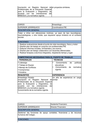 Inscripción en Registro Nacional de
Profesionales de la Educación Especial
para la Evaluación y Diagnóstico, de
acuerdo con las orientaciones del
MINEDUC y la normativa vigente.
en proyectos similares.
CARGO Kinesiólogo
SUPERIOR JERÁRQUICO Coordinadora PIE
DESCRIPCIÓN GENERAL
Tratar a niños con alteraciones motrices, ya sean de tipo neurológicas,
traumatológicas, u otra índole, que requieran apoyo kinésico en el contexto
escolar.
FUNCIONES
1. Realizar evaluaciones desde el punto de vista neurológico, físico y motor
2. Diseñar plan de trabajo en conjunto con profesionales PIE
3. Elaborar informes iniciales, trimestrales y de avance
4. Diseñar plan de trabajo colaborativo con docentes diferenciales.
5. Realizar terapias a alumnos integrados, respetando tiempo y lugar.
COMPETENCIAS NECESARIAS PARA EL PUESTO DE TRABAJO
PERSONALES TÉCNICAS
• Liderazgo
• Trabajo en Equipo
• Manejo de Conflictos
• Compromiso
• Iniciativa
• Conocimiento de políticas
educativas
• Conocimiento de normativa
vigente
REQUISITOS EXPERIENCIA
Kinesiólogo Titulado
Inscripción en Registro Nacional de
Profesionales de la Educación Especial
para la Evaluación y Diagnóstico, de
acuerdo con las orientaciones del
MINEDUC y la normativa vigente.
Conocimiento de la normativa vigente.
Un año de experiencia en cargo
similar
​​CARGO Asistente Financiero
SUPERIOR JERÁRQUICO Director Financiero
DESCRIPCIÓN GENERAL
Gestionar las funciones de apoyo contables, financieras y de recursos
humanos del Colegio.
FUNCIONES
 