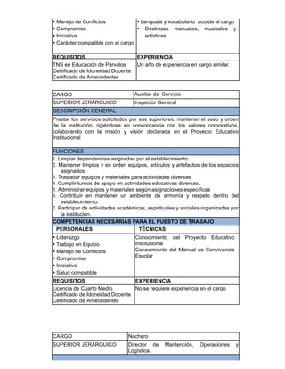• Manejo de Conflictos
• Compromiso
• Iniciativa
• Carácter compatible con el cargo
• Lenguaje y vocabulario acorde al cargo
• Destrezas manuales, musicales y
artísticas
REQUISITOS EXPERIENCIA
TNS en Educación de Párvulos
Certificado de Idoneidad Docente
Certificado de Antecedentes
Un año de experiencia en cargo similar.
​CARGO Auxiliar de Servicio
SUPERIOR JERÁRQUICO Inspector General
DESCRIPCIÓN GENERAL
Prestar los servicios solicitados por sus superiores, mantener el aseo y orden
de la institución, rigiéndose en concordancia con los valores corporativos,
colaborando con la misión y visión declarada en el Proyecto Educativo
Institucional
FUNCIONES
1. Limpiar dependencias asignadas por el establecimiento.
2. Mantener limpios y en orden equipos, artículos y artefactos de los espacios
asignados
3. Trasladar equipos y materiales para actividades diversas
4. Cumplir turnos de apoyo en actividades educativas diversas.
5. Administrar equipos y materiales según asignaciones específicas
6. Contribuir en mantener un ambiente de armonía y respeto dentro del
establecimiento.
7. Participar de actividades académicas, espirituales y sociales organizadas por
la institución.
COMPETENCIAS NECESARIAS PARA EL PUESTO DE TRABAJO
PERSONALES TÉCNICAS
• Liderazgo
• Trabajo en Equipo
• Manejo de Conflictos
• Compromiso
• Iniciativa
• Salud compatible
Conocimiento del Proyecto Educativo
Institucional
Conocimiento del Manual de Convivencia
Escolar
REQUISITOS EXPERIENCIA
Licencia de Cuarto Medio
Certificado de Idoneidad Docente
Certificado de Antecedentes
No se requiere experiencia en el cargo
​
CARGO Nochero
SUPERIOR JERÁRQUICO Director de Mantención, Operaciones y
Logística.
 