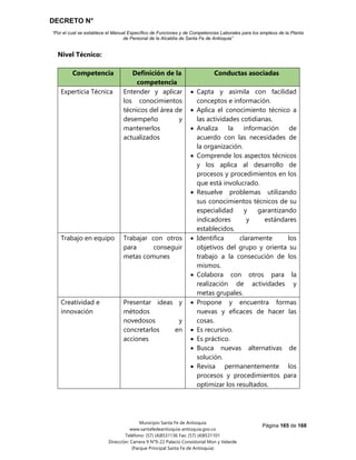 DECRETO N°
“Por el cual se establece el Manual Específico de Funciones y de Competencias Laborales para los empleos de la Planta
de Personal de la Alcaldía de Santa Fe de Antioquia”
Página 165 de 168
Municipio Santa Fe de Antioquia
www.santafedeantioquia-antioquia.gov.co
Teléfono: (57) (4)8531136 Fax: (57) (4)8531101
Dirección: Carrera 9 N°9-22 Palacio Consistorial Mon y Velarde
(Parque Principal Santa Fe de Antioquia)
Nivel Técnico:
Competencia Definición de la
competencia
Conductas asociadas
Experticia Técnica Entender y aplicar
los conocimientos
técnicos del área de
desempeño y
mantenerlos
actualizados
 Capta y asimila con facilidad
conceptos e información.
 Aplica el conocimiento técnico a
las actividades cotidianas.
 Analiza la información de
acuerdo con las necesidades de
la organización.
 Comprende los aspectos técnicos
y los aplica al desarrollo de
procesos y procedimientos en los
que está involucrado.
 Resuelve problemas utilizando
sus conocimientos técnicos de su
especialidad y garantizando
indicadores y estándares
establecidos.
Trabajo en equipo Trabajar con otros
para conseguir
metas comunes
 Identifica claramente los
objetivos del grupo y orienta su
trabajo a la consecución de los
mismos.
 Colabora con otros para la
realización de actividades y
metas grupales.
Creatividad e
innovación
Presentar ideas y
métodos
novedosos y
concretarlos en
acciones
 Propone y encuentra formas
nuevas y eficaces de hacer las
cosas.
 Es recursivo.
 Es práctico.
 Busca nuevas alternativas de
solución.
 Revisa permanentemente los
procesos y procedimientos para
optimizar los resultados.
 
