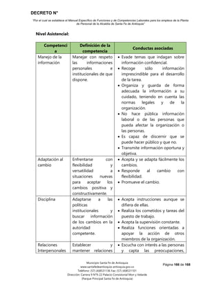 DECRETO N°
“Por el cual se establece el Manual Específico de Funciones y de Competencias Laborales para los empleos de la Planta
de Personal de la Alcaldía de Santa Fe de Antioquia”
Página 166 de 168
Municipio Santa Fe de Antioquia
www.santafedeantioquia-antioquia.gov.co
Teléfono: (57) (4)8531136 Fax: (57) (4)8531101
Dirección: Carrera 9 N°9-22 Palacio Consistorial Mon y Velarde
(Parque Principal Santa Fe de Antioquia)
Nivel Asistencial:
Competenci
a
Definición de la
competencia
Conductas asociadas
Manejo de la
información
Manejar con respeto
las informaciones
personales e
institucionales de que
dispone.
 Evade temas que indagan sobre
información confidencial.
 Recoge sólo información
imprescindible para el desarrollo
de la tarea.
 Organiza y guarda de forma
adecuada la información a su
cuidado, teniendo en cuenta las
normas legales y de la
organización.
 No hace pública información
laboral o de las personas que
pueda afectar la organización o
las personas.
 Es capaz de discernir que se
puede hacer público y que no.
 Transmite información oportuna y
objetiva.
Adaptación al
cambio
Enfrentarse con
flexibilidad y
versatilidad a
situaciones nuevas
para aceptar los
cambios positiva y
constructivamente.
 Acepta y se adapta fácilmente los
cambios.
 Responde al cambio con
flexibilidad.
 Promueve el cambio.
Disciplina Adaptarse a las
políticas
institucionales y
buscar información
de los cambios en la
autoridad
competente.
 Acepta instrucciones aunque se
difiera de ellas.
 Realiza los cometidos y tareas del
puesto de trabajo.
 Acepta la supervisión constante.
 Realiza funciones orientadas a
apoyar la acción de otros
miembros de la organización.
Relaciones
Interpersonales
Establecer y
mantener relaciones
 Escucha con interés a las personas
y capta las preocupaciones,
 