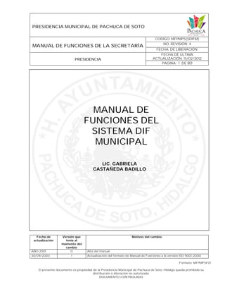 PRESIDENCIA MUNICIPAL DE PACHUCA DE SOTO
MANUAL DE FUNCIONES DE LA SECRETARÍA
CODIGO: MFPMPS(SDIFM)
NO. REVISIÓN: 4
FECHA. DE LIBERACIÓN:
PRESIDENCIA
FECHA DE ULTIMA
ACTUALIZACIÓN: 15/02/2012
PAGINA: 1 DE 80
Formato: MFPMPSF01
El presente documento es propiedad de la Presidencia Municipal de Pachuca de Soto, Hidalgo queda prohibida su
distribución o alteración no autorizada.
DOCUMENTO CONTROLADO
Fecha de
actualización
Versión que
tenia al
momento del
cambio
Motivos del cambio:
AÑO 2001 0 Alta del manual
30/09/2003 1 Actualización del formato de Manual de Funciones a la versión ISO 9001-2000
LIC. GABRIELA
CASTAÑEDA BADILLO
MANUAL DE
FUNCIONES DEL
SISTEMA DIF
MUNICIPAL
 