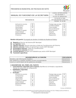 PRESIDENCIA MUNICIPAL DE PACHUCA DE SOTO
MANUAL DE FUNCIONES DE LA SECRETARÍA
CODIGO: MFPMPS(SDIFM)
NO. REVISIÓN: 4
FECHA. DE LIBERACIÓN:
PRESIDENCIA
FECHA DE ULTIMA
ACTUALIZACIÓN: 15/02/2012
PAGINA: 10 DE 80
Formato: MFPMPSF01
El presente documento es propiedad de la Presidencia Municipal de Pachuca de Soto, Hidalgo queda prohibida su
distribución o alteración no autorizada.
DOCUMENTO CONTROLADO
Actitud de servicio X Trabajo bajo presión X
Compromiso X Confidencialidad X
Honestidad X Trato amable X
Objetividad Ética profesional
Trabajo en equipo X Mente abierta
Imparcialidad Empatía X
Responsabilidad X Tolerancia X
Proactivo X Disposición X
Nombre del puesto: Encargada de atender el módulo de Audiencia Pública
a) Reporta a: Director del Sistema DIF Municipal
b) Le reportan: Nadie
c) Clientes internos: Director ejecutivo y todas las Coordinaciones del Sistema
d) Clientes externos: Público en general que acude al DIF Municipal
e) Proveedores internos: Todas las Coordinaciones
f) Proveedores externos: No tiene
g) Función general: Atender a la ciudadanía que asiste al DIF Municipal.
h) Funciones específicas:
DESCRIPCIÓN DE LA FUNCIÓN FRECUENCIA
Atender y dar información al público Diariamente
Dar audiencia y canalizar al público al área correspondiente Diariamente
Llevar un control diario de las audiencias atendidas Diariamente
i) DESCRIPCION DEL PERFIL DEL PUESTO
 Conocimientos requeridos para el puesto: Bachillerato terminado o equivalente.
Manejo de paquetería de computación
 Habilidades requeridas:
Organización
 Actitudes:
Actitud de servicio X Trabajo bajo presión X
Compromiso X Confidencialidad
Honestidad X Trato amable X
Objetividad Ética profesional
Trabajo en equipo X Mente abierta
Imparcialidad Empatía
Responsabilidad X Tolerancia X
Proactivo X Disposición X
 