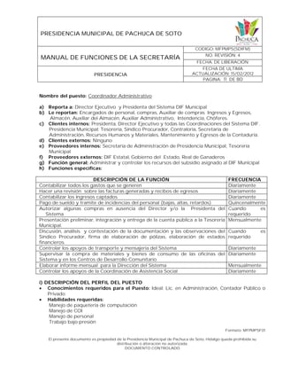 PRESIDENCIA MUNICIPAL DE PACHUCA DE SOTO
MANUAL DE FUNCIONES DE LA SECRETARÍA
CODIGO: MFPMPS(SDIFM)
NO. REVISIÓN: 4
FECHA. DE LIBERACIÓN:
PRESIDENCIA
FECHA DE ULTIMA
ACTUALIZACIÓN: 15/02/2012
PAGINA: 11 DE 80
Formato: MFPMPSF01
El presente documento es propiedad de la Presidencia Municipal de Pachuca de Soto, Hidalgo queda prohibida su
distribución o alteración no autorizada.
DOCUMENTO CONTROLADO
Nombre del puesto: Coordinador Administrativo
a) Reporta a: Director Ejecutivo y Presidenta del Sistema DIF Municipal
b) Le reportan: Encargados de personal, compras, Auxiliar de compras Ingresos y Egresos,
Almacén, Auxiliar del Almacén, Auxiliar Administrativo, Intendencia, Chóferes.
c) Clientes internos: Presidenta, Director Ejecutivo y todas las Coordinaciones del Sistema DIF.
Presidencia Municipal: Tesorería, Síndico Procurador, Contraloría, Secretaría de
Administración, Recursos Humanos y Materiales, Mantenimiento y Egresos de la Contaduría.
d) Clientes externos: Ninguno
e) Proveedores internos: Secretaría de Administración de Presidencia Municipal, Tesorería
Municipal
f) Proveedores externos: DIF Estatal, Gobierno del Estado, Real de Ganaderos
g) Función general: Administrar y controlar los recursos del subsidio asignado al DIF Municipal
h) Funciones específicas:
DESCRIPCIÓN DE LA FUNCIÓN FRECUENCIA
Contabilizar todos los gastos que se generen Diariamente
Hacer una revisión sobre las facturas generadas y recibos de egresos Diariamente
Contabilizar los ingresos captados Diariamente
Pago de sueldo y tramite de incidencias del personal (bajas, altas, retardos) Quincenalmente
Autorizar algunas compras en ausencia del Director y/o la Presidenta del
Sistema
Cuando es
requerido
Presentación preliminar, integración y entrega de la cuenta pública a la Tesorería
Municipal.
Mensualmente
Discusión, análisis y contestación de la documentación y las observaciones del
Síndico Procurador, firma de elaboración de pólizas, elaboración de estados
financieros.
Cuando es
requerido
Controlar los apoyos de transporte y mensajería del Sistema Diariamente
Supervisar la compra de materiales y bienes de consumo de las oficinas del
Sistema y en los Centros de Desarrollo Comunitario
Diariamente
Elaborar informe mensual para la Dirección del Sistema Mensualmente
Controlar los apoyos de la Coordinación de Asistencia Social Diariamente
i) DESCRIPCIÓN DEL PERFIL DEL PUESTO
 Conocimientos requeridos para el Puesto: Ideal: Lic. en Administración, Contador Público o
Privado
 Habilidades requeridas:
Manejo de paquetería de computación
Manejo de COI
Manejo de personal
Trabajo bajo presión
 
