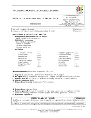 PRESIDENCIA MUNICIPAL DE PACHUCA DE SOTO
MANUAL DE FUNCIONES DE LA SECRETARÍA
CODIGO: MFPMPS(SDIFM)
NO. REVISIÓN: 4
FECHA. DE LIBERACIÓN:
PRESIDENCIA
FECHA DE ULTIMA
ACTUALIZACIÓN: 15/02/2012
PAGINA: 13 DE 80
Formato: MFPMPSF01
El presente documento es propiedad de la Presidencia Municipal de Pachuca de Soto, Hidalgo queda prohibida su
distribución o alteración no autorizada.
DOCUMENTO CONTROLADO
Suministro de pases de salida Diariamente
Apoyar en actividades administrativas de la Coordinación Diariamente
i) DESCRIPCIÓN DEL PERFIL DEL PUESTO
 Conocimientos requeridos para el puesto:
ideal: Técnico en Administración
 Habilidades requeridas:
Capacidad de organización
Manejo de personal
Facilidad de palabra
Toma de decisiones
 Actitudes:
Actitud de servicio X Trabajo bajo presión X
Compromiso X Confidencialidad
Honestidad X Trato amable X
Objetividad Ética profesional
Trabajo en equipo X Mente abierta
Imparcialidad X Empatía
Responsabilidad X Tolerancia X
Proactivo X Disposición X
Nombre del puesto: Encargado de Ingresos y Egresos
a) Reporta a: Coordinador Administrativo del Sistema DIF Municipal
b) Le reportan: Caja de ingresos, Encargado de Compras y Parque de Convivencia Infantil
c) Clientes internos: Coordinación de Administrativa y Parque de Convivencia Infantil
d) Clientes externos: Nadie
e) Proveedores internos: Coordinación Administrativa
f) Proveedores externos: Nadie
g) Función general: Atender la recepción de ingresos y egresos por concepto de servicios
generales, rentas y pensiones, así como apoyos, donativos y gastos del Sistema DIF.
h) Funciones específicas:
DESCRIPCIÓN DE LA FUNCIÓN FRECUENCIA
Codificar la información de ingresos para el registro correspondiente en el sistema
Tonalli
Diariamente
Codificar la información de egresos para el registro correspondiente en el sistema Diariamente
 