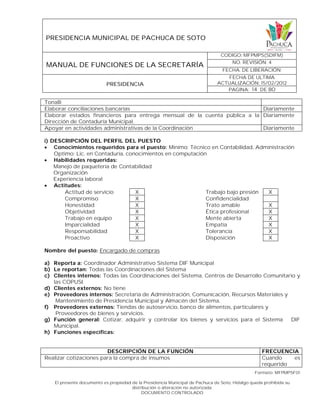 PRESIDENCIA MUNICIPAL DE PACHUCA DE SOTO
MANUAL DE FUNCIONES DE LA SECRETARÍA
CODIGO: MFPMPS(SDIFM)
NO. REVISIÓN: 4
FECHA. DE LIBERACIÓN:
PRESIDENCIA
FECHA DE ULTIMA
ACTUALIZACIÓN: 15/02/2012
PAGINA: 14 DE 80
Formato: MFPMPSF01
El presente documento es propiedad de la Presidencia Municipal de Pachuca de Soto, Hidalgo queda prohibida su
distribución o alteración no autorizada.
DOCUMENTO CONTROLADO
Tonalli
Elaborar conciliaciones bancarias Diariamente
Elaborar estados financieros para entrega mensual de la cuenta pública a la
Dirección de Contaduría Municipal.
Diariamente
Apoyar en actividades administrativas de la Coordinación Diariamente
i) DESCRIPCIÓN DEL PERFIL DEL PUESTO
 Conocimientos requeridos para el puesto: Mínimo: Técnico en Contabilidad, Administración
Optimo: Lic. en Contaduría, conocimientos en computación
 Habilidades requeridas:
Manejo de paquetería de Contabilidad
Organización
Experiencia laboral
 Actitudes:
Actitud de servicio X Trabajo bajo presión X
Compromiso X Confidencialidad
Honestidad X Trato amable X
Objetividad X Ética profesional X
Trabajo en equipo X Mente abierta X
Imparcialidad X Empatía X
Responsabilidad X Tolerancia X
Proactivo X Disposición X
Nombre del puesto: Encargado de compras
a) Reporta a: Coordinador Administrativo Sistema DIF Municipal
b) Le reportan: Todas las Coordinaciones del Sistema
c) Clientes internos: Todas las Coordinaciones del Sistema, Centros de Desarrollo Comunitario y
las COPUSI.
d) Clientes externos: No tiene
e) Proveedores internos: Secretaria de Administración, Comunicación, Recursos Materiales y
Mantenimiento de Presidencia Municipal y Almacén del Sistema.
f) Proveedores externos: Tiendas de autoservicio, banco de alimentos, particulares y
Proveedores de bienes y servicios.
g) Función general: Cotizar, adquirir y controlar los bienes y servicios para el Sistema DIF
Municipal.
h) Funciones específicas:
DESCRIPCIÓN DE LA FUNCIÓN FRECUENCIA
Realizar cotizaciones para la compra de insumos Cuando es
requerido
 