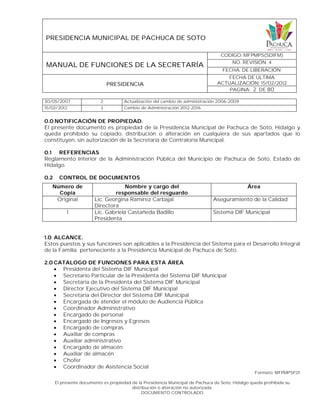 PRESIDENCIA MUNICIPAL DE PACHUCA DE SOTO
MANUAL DE FUNCIONES DE LA SECRETARÍA
CODIGO: MFPMPS(SDIFM)
NO. REVISIÓN: 4
FECHA. DE LIBERACIÓN:
PRESIDENCIA
FECHA DE ULTIMA
ACTUALIZACIÓN: 15/02/2012
PAGINA: 2 DE 80
Formato: MFPMPSF01
El presente documento es propiedad de la Presidencia Municipal de Pachuca de Soto, Hidalgo queda prohibida su
distribución o alteración no autorizada.
DOCUMENTO CONTROLADO
30/05/2007 2 Actualización del cambio de administración 2006-2009
15/02/2012 3 Cambio de Administración 2012-2016
0.0 NOTIFICACIÓN DE PROPIEDAD.
El presente documento es propiedad de la Presidencia Municipal de Pachuca de Soto, Hidalgo y
queda prohibido su copiado, distribución o alteración en cualquiera de sus apartados que lo
constituyen, sin autorización de la Secretaría de Contraloría Municipal.
0.1 REFERENCIAS
Reglamento Interior de la Administración Pública del Municipio de Pachuca de Soto, Estado de
Hidalgo.
0.2 CONTROL DE DOCUMENTOS
1.0 ALCANCE.
Estos puestos y sus funciones son aplicables a la Presidencia del Sistema para el Desarrollo Integral
de la Familia perteneciente a la Presidencia Municipal de Pachuca de Soto.
2.0 CATALOGO DE FUNCIONES PARA ESTA ÁREA
 Presidenta del Sistema DIF Municipal
 Secretario Particular de la Presidenta del Sistema DIF Municipal
 Secretaria de la Presidenta del Sistema DIF Municipal
 Director Ejecutivo del Sistema DIF Municipal
 Secretaria del Director del Sistema DIF Municipal
 Encargada de atender el módulo de Audiencia Pública
 Coordinador Administrativo
 Encargado de personal
 Encargado de Ingresos y Egresos
 Encargado de compras
 Auxiliar de compras
 Auxiliar administrativo
 Encargado de almacén
 Auxiliar de almacén
 Chofer
 Coordinador de Asistencia Social
Número de
Copia
Nombre y cargo del
responsable del resguardo
Área
Original Lic. Georgina Ramírez Carbajal
Directora
Aseguramiento de la Calidad
1 Lic. Gabriela Castañeda Badillo
Presidenta
Sistema DIF Municipal
 