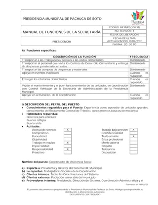 PRESIDENCIA MUNICIPAL DE PACHUCA DE SOTO
MANUAL DE FUNCIONES DE LA SECRETARÍA
CODIGO: MFPMPS(SDIFM)
NO. REVISIÓN: 4
FECHA. DE LIBERACIÓN:
PRESIDENCIA
FECHA DE ULTIMA
ACTUALIZACIÓN: 15/02/2012
PAGINA: 20 DE 80
Formato: MFPMPSF01
El presente documento es propiedad de la Presidencia Municipal de Pachuca de Soto, Hidalgo queda prohibida su
distribución o alteración no autorizada.
DOCUMENTO CONTROLADO
h) Funciones específicas:
DESCRIPCIÓN DE LA FUNCIÓN FRECUENCIA
Transportar a las Trabajadoras Sociales a las visitas domiciliarias Diariamente
Transportar al personal que visita los Centros de Desarrollo Comunitario y entrega
de despensas y materiales en estos.
Diariamente
Transportar las compras de despensas y materiales Diariamente
Apoyo en eventos especiales Cuando es
requerido
Entregar los citatorios domiciliarios Cuando es
requerido
Vigilar el mantenimiento y el buen funcionamiento de las unidades, en coordinación
con Control Vehicular de la Secretaría de Administración de la Presidencia
Municipal.
Diariamente
Apoyar en actividades de la Coordinación Cuando es
requerido
i) DESCRIPCIÓN DEL PERFIL DEL PUESTO
 Conocimientos requeridos para el Puesto: Experiencia como operador de unidades grandes,
conocimiento del Reglamento General de Tránsito, conocimientos básicos de mecánica.
 Habilidades requeridas:
Destreza para conducir
Buenos reflejos
Buena vista
 Actitudes:
Actitud de servicio X Trabajo bajo presión X
Compromiso Confidencialidad
Honestidad Trato amable X
Objetividad Ética profesional
Trabajo en equipo X Mente abierta
Imparcialidad Empatía
Responsabilidad X Tolerancia
Proactivo Disposición
Nombre del puesto: Coordinador de Asistencia Social
a) Reporta a: Presidenta y Director del Sistema DIF Municipal
b) Le reportan: Trabajadoras Sociales de la Coordinación
c) Clientes internos: Todas las Coordinaciones del Sistema
d) Clientes externos: Población vulnerable del municipio
e) Proveedores internos: Presidencia, Dirección del Sistema, Coordinación Administrativa y el
 
