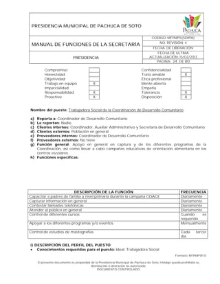 PRESIDENCIA MUNICIPAL DE PACHUCA DE SOTO
MANUAL DE FUNCIONES DE LA SECRETARÍA
CODIGO: MFPMPS(SDIFM)
NO. REVISIÓN: 4
FECHA. DE LIBERACIÓN:
PRESIDENCIA
FECHA DE ULTIMA
ACTUALIZACIÓN: 15/02/2012
PAGINA: 24 DE 80
Formato: MFPMPSF01
El presente documento es propiedad de la Presidencia Municipal de Pachuca de Soto, Hidalgo queda prohibida su
distribución o alteración no autorizada.
DOCUMENTO CONTROLADO
Compromiso Confidencialidad
Honestidad Trato amable X
Objetividad Ética profesional
Trabajo en equipo X Mente abierta
Imparcialidad Empatía
Responsabilidad X Tolerancia X
Proactivo X Disposición X
Nombre del puesto: Trabajadora Social de la Coordinación de Desarrollo Comunitario
a) Reporta a: Coordinador de Desarrollo Comunitario
b) Le reportan: Nadie
c) Clientes internos: Coordinador, Auxiliar Administrativo y Secretaria de Desarrollo Comunitario
d) Clientes externos: Población en general
e) Proveedores internos: Coordinador de Desarrollo Comunitario
f) Proveedores externos: No tiene
g) Función general: Apoyo en general en captura y de los diferentes programas de la
Coordinación, así como llevar a cabo campañas educativas de orientación alimentaría en los
centros escolares.
h) Funciones específicas:
DESCRIPCIÓN DE LA FUNCIÓN FRECUENCIA
Capacitar a padres de familia a nivel primaria durante la campaña COACE Diariamente
Capturar información en general Diariamente
Contestar llamadas telefónicas Diariamente
Atender al público en general Diariamente
Control de diferentes cursos Cuando es
requerido
Apoyar a los diferentes programas y/o eventos Mensualmente
Control de estudios de mastografías Cada tercer
día
i) DESCRIPCIÓN DEL PERFIL DEL PUESTO
 Conocimientos requeridos para el puesto: Ideal: Trabajadora Social
 