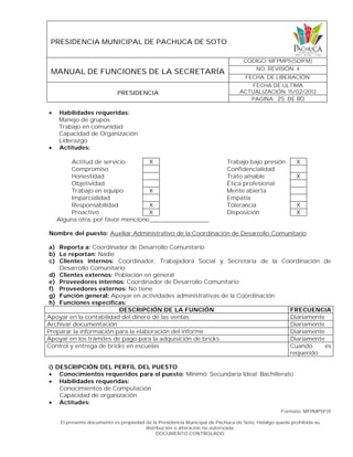 PRESIDENCIA MUNICIPAL DE PACHUCA DE SOTO
MANUAL DE FUNCIONES DE LA SECRETARÍA
CODIGO: MFPMPS(SDIFM)
NO. REVISIÓN: 4
FECHA. DE LIBERACIÓN:
PRESIDENCIA
FECHA DE ULTIMA
ACTUALIZACIÓN: 15/02/2012
PAGINA: 25 DE 80
Formato: MFPMPSF01
El presente documento es propiedad de la Presidencia Municipal de Pachuca de Soto, Hidalgo queda prohibida su
distribución o alteración no autorizada.
DOCUMENTO CONTROLADO
 Habilidades requeridas:
Manejo de grupos
Trabajo en comunidad
Capacidad de Organización
Liderazgo
 Actitudes:
Actitud de servicio X Trabajo bajo presión X
Compromiso Confidencialidad
Honestidad Trato amable X
Objetividad Ética profesional
Trabajo en equipo X Mente abierta
Imparcialidad Empatía
Responsabilidad X Tolerancia X
Proactivo X Disposición X
Alguna otra, por favor mencione:_________________
Nombre del puesto: Auxiliar Administrativo de la Coordinación de Desarrollo Comunitario
a) Reporta a: Coordinador de Desarrollo Comunitario
b) Le reportan: Nadie
c) Clientes internos: Coordinador, Trabajadora Social y Secretaria de la Coordinación de
Desarrollo Comunitario
d) Clientes externos: Población en general
e) Proveedores internos: Coordinador de Desarrollo Comunitario
f) Proveedores externos: No tiene
g) Función general: Apoyar en actividades administrativas de la Coordinación
h) Funciones específicas:
DESCRIPCIÓN DE LA FUNCIÓN FRECUENCIA
Apoyar en la contabilidad del dinero de las ventas Diariamente
Archivar documentación Diariamente
Preparar la información para la elaboración del informe Diariamente
Apoyar en los trámites de pago para la adquisición de bricks Diariamente
Control y entrega de bricks en escuelas Cuando es
requerido
i) DESCRIPCIÓN DEL PERFIL DEL PUESTO
 Conocimientos requeridos para el puesto: Mínimo: Secundaria Ideal: Bachillerato
 Habilidades requeridas:
Conocimientos de Computación
Capacidad de organización
 Actitudes:
 