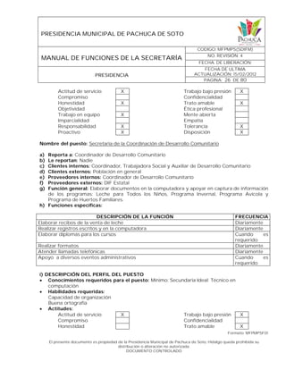 PRESIDENCIA MUNICIPAL DE PACHUCA DE SOTO
MANUAL DE FUNCIONES DE LA SECRETARÍA
CODIGO: MFPMPS(SDIFM)
NO. REVISIÓN: 4
FECHA. DE LIBERACIÓN:
PRESIDENCIA
FECHA DE ULTIMA
ACTUALIZACIÓN: 15/02/2012
PAGINA: 26 DE 80
Formato: MFPMPSF01
El presente documento es propiedad de la Presidencia Municipal de Pachuca de Soto, Hidalgo queda prohibida su
distribución o alteración no autorizada.
DOCUMENTO CONTROLADO
Actitud de servicio X Trabajo bajo presión X
Compromiso Confidencialidad
Honestidad X Trato amable X
Objetividad Ética profesional
Trabajo en equipo X Mente abierta
Imparcialidad Empatía
Responsabilidad X Tolerancia X
Proactivo X Disposición X
Nombre del puesto: Secretaria de la Coordinación de Desarrollo Comunitario
a) Reporta a: Coordinador de Desarrollo Comunitario
b) Le reportan: Nadie
c) Clientes internos: Coordinador, Trabajadora Social y Auxiliar de Desarrollo Comunitario
d) Clientes externos: Población en general
e) Proveedores internos: Coordinador de Desarrollo Comunitario
f) Proveedores externos: DIF Estatal
g) Función general: Elaborar documentos en la computadora y apoyar en captura de información
de los programas: Leche para Todos los Niños, Programa Invernal, Programa Avícola y
Programa de Huertos Familiares.
h) Funciones específicas:
DESCRIPCIÓN DE LA FUNCIÓN FRECUENCIA
Elaborar recibos de la venta de leche Diariamente
Realizar registros escritos y en la computadora Diariamente
Elaborar diplomas para los cursos Cuando es
requerido
Realizar formatos Diariamente
Atender llamadas telefónicas Diariamente
Apoyo a diversos eventos administrativos Cuando es
requerido
i) DESCRIPCIÓN DEL PERFIL DEL PUESTO
 Conocimientos requeridos para el puesto: Mínimo: Secundaria Ideal: Técnico en
computación
 Habilidades requeridas:
Capacidad de organización
Buena ortografía
 Actitudes:
Actitud de servicio X Trabajo bajo presión X
Compromiso Confidencialidad
Honestidad Trato amable X
 
