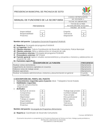 PRESIDENCIA MUNICIPAL DE PACHUCA DE SOTO
MANUAL DE FUNCIONES DE LA SECRETARÍA
CODIGO: MFPMPS(SDIFM)
NO. REVISIÓN: 4
FECHA. DE LIBERACIÓN:
PRESIDENCIA
FECHA DE ULTIMA
ACTUALIZACIÓN: 15/02/2012
PAGINA: 28 DE 80
Formato: MFPMPSF01
El presente documento es propiedad de la Presidencia Municipal de Pachuca de Soto, Hidalgo queda prohibida su
distribución o alteración no autorizada.
DOCUMENTO CONTROLADO
Imparcialidad Empatía
Responsabilidad X Tolerancia X
Proactivo X Disposición X
Nombre del puesto: Trabajadora Social del Programa P.A.M.A.R.
a) Reporta a: Encargada del programa P.A.M.A.R.
b) Le reportan: Nadie
c) Clientes internos: Toda la Coordinación de Desarrollo Comunitario, Policía Municipal
d) Clientes externos: Niños y adolescentes en situación de calle
e) Proveedores internos: Encargada del programa P.A.M.A.R.
f) Proveedores externos: DIF Estatal
g) Función general: Aplicar estudios socioeconómicos y encuestas a menores y adolescentes en
situación de calle
h) Funciones específicas:
DESCRIPCIÓN DE LA FUNCIÓN FRECUENCIA
Realizar visitas domiciliarias Diariamente
Seguimiento de menores captados en cruceros Diariamente
Elaborar notas de trabajo social Diariamente
Realizar operativos Diariamente
Realizar actividades administrativas, citatorios y documentación en general Cuando es
requerido
i) DESCRIPCIÓN DEL PERFIL DEL PUESTO
 Conocimientos requeridos para el puesto: Ideal: Trabajadora Social titulada
 Habilidades requeridas:
Labor de convencimiento
Organización
 Actitudes:
Actitud de servicio X Trabajo bajo presión X
Compromiso X Confidencialidad X
Honestidad Trato amable X
Objetividad X Ética profesional
Trabajo en equipo X Mente abierta X
Imparcialidad Empatía
Responsabilidad X Tolerancia X
Proactivo X Disposición X
Nombre del puesto: Encargada de Programas Alimentarios
a) Reporta a: Coordinador de Desarrollo Comunitario
 
