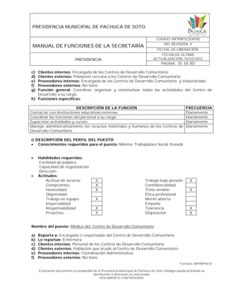 PRESIDENCIA MUNICIPAL DE PACHUCA DE SOTO
MANUAL DE FUNCIONES DE LA SECRETARÍA
CODIGO: MFPMPS(SDIFM)
NO. REVISIÓN: 4
FECHA. DE LIBERACIÓN:
PRESIDENCIA
FECHA DE ULTIMA
ACTUALIZACIÓN: 15/02/2012
PAGINA: 35 DE 80
Formato: MFPMPSF01
El presente documento es propiedad de la Presidencia Municipal de Pachuca de Soto, Hidalgo queda prohibida su
distribución o alteración no autorizada.
DOCUMENTO CONTROLADO
c) Clientes internos: Encargada de los Centros de Desarrollo Comunitario
d) Clientes externos: Población cercana a los Centros de Desarrollo Comunitario
e) Proveedores internos: Encargada de los Centros de Desarrollo Comunitario y Voluntariado
f) Proveedores externos: No tiene
g) Función general: Coordinar, organizar y sistematizar todas las actividades del Centro de
Desarrollo a su cargo.
h) Funciones específicas:
DESCRIPCIÓN DE LA FUNCIÓN FRECUENCIA
Contactar con Instituciones educativas externas Diariamente
Coordinar las funciones del personal a su cargo Diariamente
Supervisar actividades y cursos Diariamente
Manejar administrativamente los recursos materiales y humanos de los Centros de
Desarrollo Comunitario
Diariamente
i) DESCRIPCIÓN DEL PERFIL DEL PUESTO
 Conocimientos requeridos para el puesto: Mínimo: Trabajadora Social titulada
 Habilidades requeridas:
Facilidad de palabra
Capacidad de organización
Dirección
 Actitudes:
Actitud de servicio X Trabajo bajo presión X
Compromiso X Confidencialidad
Honestidad X Trato amable X
Objetividad Ética profesional
Trabajo en equipo X Mente abierta
Imparcialidad Empatía
Responsabilidad X Tolerancia X
Proactivo X Disposición X
Nombre del puesto: Médico del Centro de Desarrollo Comunitario
a) Reporta a: Encargada o responsable del Centro de Desarrollo Comunitario
b) Le reportan: Enfermera
c) Clientes internos: Personal de los Centros de Desarrollo Comunitario
d) Clientes externos: Población que acude al Centro de Desarrollo Comunitario
e) Proveedores internos: Coordinación Administrativa
f) Proveedores externos: No tiene
 
