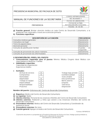 PRESIDENCIA MUNICIPAL DE PACHUCA DE SOTO
MANUAL DE FUNCIONES DE LA SECRETARÍA
CODIGO: MFPMPS(SDIFM)
NO. REVISIÓN: 4
FECHA. DE LIBERACIÓN:
PRESIDENCIA
FECHA DE ULTIMA
ACTUALIZACIÓN: 15/02/2012
PAGINA: 36 DE 80
Formato: MFPMPSF01
El presente documento es propiedad de la Presidencia Municipal de Pachuca de Soto, Hidalgo queda prohibida su
distribución o alteración no autorizada.
DOCUMENTO CONTROLADO
g) Función general: Brindar atención médica en cada Centro de Desarrollo Comunitario, a la
población mas vulnerable a través de la atención primaria.
h) Funciones específicas:
DESCRIPCIÓN DE LA FUNCIÓN FRECUENCIA
Consultas médicas generales Diariamente
Consultas a la mujer Diariamente
Toma de papanicolaou Diariamente
Atención prenatal Diariamente
Consulta de planificación familiar Cuando es
requerido
Consulta de prevención de cáncer mamario Diariamente
Consulta de prevención de enfermedades Diariamente
i) DESCRIPCIÓN DEL PERFIL DEL PUESTO
 Conocimientos requeridos para el puesto: Mínimo: Médico Cirujano Ideal: Médico con
especialidad en Medicina Familiar
 Habilidades requeridas:
Capacidad de organización
Experiencia médica
 Actitudes:
Actitud de servicio X Trabajo bajo presión X
Compromiso X Confidencialidad X
Honestidad Trato amable X
Objetividad X Ética profesional X
Trabajo en equipo X Mente abierta X
Imparcialidad X Empatía
Responsabilidad X Tolerancia X
Proactivo X Disposición X
Nombre del puesto: Enfermera del Centro de Desarrollo Comunitario.
a) Reporta a: Medico del Centro de Desarrollo Comunitario
b) Le reportan: Nadie
c) Clientes internos: Personal de las estancias infantiles del Centro de Desarrollo Comunitario
d) Clientes externos: Población y niños que asisten a las instancias infantiles del Centro de
Desarrollo Comunitario
e) Proveedores internos: Médico del Centro de Desarrollo Comunitario y Coordinador de
Asistencia Social
f) Proveedores externos: No tiene
g) Función general: Apoyar al médico del Centro de Desarrollo Comunitario
 