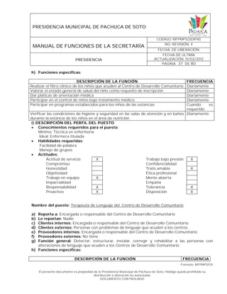 PRESIDENCIA MUNICIPAL DE PACHUCA DE SOTO
MANUAL DE FUNCIONES DE LA SECRETARÍA
CODIGO: MFPMPS(SDIFM)
NO. REVISIÓN: 4
FECHA. DE LIBERACIÓN:
PRESIDENCIA
FECHA DE ULTIMA
ACTUALIZACIÓN: 15/02/2012
PAGINA: 37 DE 80
Formato: MFPMPSF01
El presente documento es propiedad de la Presidencia Municipal de Pachuca de Soto, Hidalgo queda prohibida su
distribución o alteración no autorizada.
DOCUMENTO CONTROLADO
h) Funciones específicas:
DESCRIPCIÓN DE LA FUNCIÓN FRECUENCIA
Realizar el filtro clínico de los niños que acuden al Centro de Desarrollo Comunitario Diariamente
Valorar el estado general de salud del niño como requisito de inscripción Diariamente
Dar pláticas de orientación médica Diariamente
Participar en el control de niños bajo tratamiento médico Diariamente
Participar en programas establecidos para los niños de las estancias Cuando es
requerido
Verificar las condiciones de higiene y seguridad en las salas de atención y en baños
durante la estancia de los niños en el área de nutrición
Diariamente
i) DESCRIPCIÓN DEL PERFIL DEL PUESTO
 Conocimientos requeridos para el puesto:
Mínimo: Técnica en enfermería
Ideal: Enfermera titulada
 Habilidades requeridas:
Facilidad de palabra
Manejo de grupos
 Actitudes:
Actitud de servicio X Trabajo bajo presión X
Compromiso Confidencialidad
Honestidad Trato amable X
Objetividad Ética profesional
Trabajo en equipo X Mente abierta
Imparcialidad Empatía
Responsabilidad X Tolerancia X
Proactivo X Disposición X
Nombre del puesto: Terapeuta de Lenguaje del Centro de Desarrollo Comunitario
a) Reporta a: Encargada o responsable del Centro de Desarrollo Comunitario
b) Le reportan: Nadie
c) Clientes internos: Encargada o responsable del Centro de Desarrollo Comunitario
d) Clientes externos: Personas con problemas de lenguaje que acuden a los centros
e) Proveedores internos: Encargada o responsable del Centro de Desarrollo Comunitario
f) Proveedores externos: No tiene
g) Función general: Detectar, estructurar, instalar, corregir y rehabilitar a las personas con
alteraciones de lenguaje que acuden a los Centros de Desarrollo Comunitario
h) Funciones específicas:
DESCRIPCIÓN DE LA FUNCIÓN FRECUENCIA
 