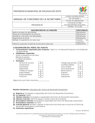 PRESIDENCIA MUNICIPAL DE PACHUCA DE SOTO
MANUAL DE FUNCIONES DE LA SECRETARÍA
CODIGO: MFPMPS(SDIFM)
NO. REVISIÓN: 4
FECHA. DE LIBERACIÓN:
PRESIDENCIA
FECHA DE ULTIMA
ACTUALIZACIÓN: 15/02/2012
PAGINA: 39 DE 80
Formato: MFPMPSF01
El presente documento es propiedad de la Presidencia Municipal de Pachuca de Soto, Hidalgo queda prohibida su
distribución o alteración no autorizada.
DOCUMENTO CONTROLADO
DESCRIPCIÓN DE LA FUNCIÓN FRECUENCIA
Aplicar pruebas de aprendizaje Diariamente
Observar el desempeño de menores Diariamente
Identificar a los niños con dificultades Diariamente
Diagnosticar al menor Diariamente
Manejar el expediente de cada caso Cuando es
requerido
Elaborar y ejecutar un plan de acción para cada caso Diariamente
i) DESCRIPCIÓN DEL PERFIL DEL PUESTO
 Conocimientos requeridos para el puesto: Ideal: Lic. en Educación Especial o en Problemas
de Aprendizaje
 Habilidades requeridas:
Gusto y empatía con los niños
Manejo de grupos
Facilidad de palabra
 Actitudes:
Actitud de servicio X Trabajo bajo presión X
Compromiso Confidencialidad
Honestidad Trato amable X
Objetividad Ética profesional X
Trabajo en equipo X Mente abierta
Imparcialidad X Empatía X
Responsabilidad X Tolerancia X
Proactivo X Disposición X
Alguna otra, por favor mencione____________
Nombre del puesto: Educadora del Centro de Desarrollo Comunitario
a) Reporta a: Encargada o responsable del Centro de Desarrollo Comunitario
b) Le reportan: Nadie
c) Clientes internos: Encargada o responsable del Centro de Desarrollo Comunitario
d) Clientes externos: Niños de apoyo a tareas y niños de la estancia
e) Proveedores internos: Encargada o responsable del Centro de Desarrollo Comunitario
f) Proveedores externos: No tiene
g) Función general: Atender y apoyar en docencia a los niños que se acercan al Centro de
Desarrollo Comunitario y a la Estancia
h) Funciones específicas:
 