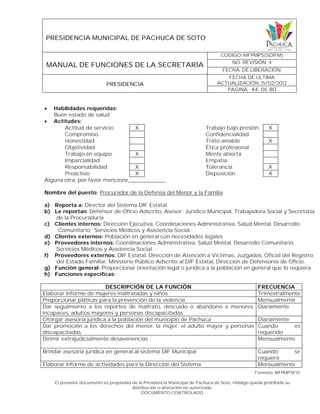PRESIDENCIA MUNICIPAL DE PACHUCA DE SOTO
MANUAL DE FUNCIONES DE LA SECRETARÍA
CODIGO: MFPMPS(SDIFM)
NO. REVISIÓN: 4
FECHA. DE LIBERACIÓN:
PRESIDENCIA
FECHA DE ULTIMA
ACTUALIZACIÓN: 15/02/2012
PAGINA: 44 DE 80
Formato: MFPMPSF01
El presente documento es propiedad de la Presidencia Municipal de Pachuca de Soto, Hidalgo queda prohibida su
distribución o alteración no autorizada.
DOCUMENTO CONTROLADO
 Habilidades requeridas:
Buen estado de salud
 Actitudes:
Actitud de servicio X Trabajo bajo presión X
Compromiso Confidencialidad
Honestidad Trato amable X
Objetividad Ética profesional
Trabajo en equipo X Mente abierta
Imparcialidad Empatía
Responsabilidad X Tolerancia X
Proactivo X Disposición X
Alguna otra, por favor mencione____________
Nombre del puesto: Procurador de la Defensa del Menor y la Familia
a) Reporta a: Director del Sistema DIF Estatal
b) Le reportan: Defensor de Oficio Adscrito, Asesor Jurídico Municipal, Trabajadora Social y Secretaria
de la Procuraduría
c) Clientes internos: Dirección Ejecutiva, Coordinaciones Administrativa, Salud Mental, Desarrollo
Comunitario, Servicios Médicos y Asistencia Social.
d) Clientes externos: Población en general con necesidades legales
e) Proveedores internos: Coordinaciones Administrativa, Salud Mental, Desarrollo Comunitario,
Servicios Médicos y Asistencia Social.
f) Proveedores externos: DIF Estatal, Dirección de Atención a Víctimas, Juzgados, Oficial del Registro
del Estado Familiar, Ministerio Público Adscrito al DIF Estatal, Dirección de Defensores de Oficio.
g) Función general: Proporcionar orientación legal o jurídica a la población en general que lo requiera.
h) Funciones específicas:
DESCRIPCIÓN DE LA FUNCIÓN FRECUENCIA
Elaborar informe de mujeres maltratadas y niños Trimestralmente
Proporcionar pláticas para la prevención de la violencia Mensualmente
Dar seguimiento a los reportes de maltrato, descuido o abandono a menores,
incapaces, adultos mayores y personas discapacitadas
Diariamente
Otorgar asesoría jurídica a la población del municipio de Pachuca Diariamente
Dar promoción a los derechos del menor, la mujer, el adulto mayor y personas
discapacitadas.
Cuando es
requerido
Dirimir extrajudicialmente desavenencias Mensualmente
Brindar asesoría jurídica en general al sistema DIF Municipal Cuando se
requiera
Elaborar informe de actividades para la Dirección del Sistema Mensualmente
 