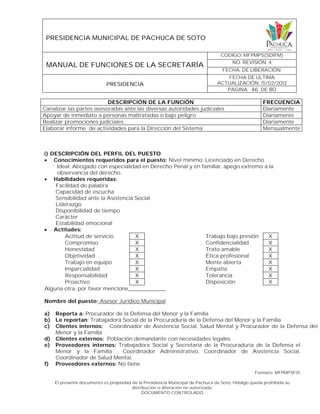 PRESIDENCIA MUNICIPAL DE PACHUCA DE SOTO
MANUAL DE FUNCIONES DE LA SECRETARÍA
CODIGO: MFPMPS(SDIFM)
NO. REVISIÓN: 4
FECHA. DE LIBERACIÓN:
PRESIDENCIA
FECHA DE ULTIMA
ACTUALIZACIÓN: 15/02/2012
PAGINA: 46 DE 80
Formato: MFPMPSF01
El presente documento es propiedad de la Presidencia Municipal de Pachuca de Soto, Hidalgo queda prohibida su
distribución o alteración no autorizada.
DOCUMENTO CONTROLADO
DESCRIPCIÓN DE LA FUNCIÓN FRECUENCIA
Canalizar las partes asesoradas ante las diversas autoridades judiciales Diariamente
Apoyar de inmediato a personas maltratadas o bajo peligro Diariamente
Realizar promociones judiciales Diariamente
Elaborar informe de actividades para la Dirección del Sistema Mensualmente
i) DESCRIPCIÓN DEL PERFIL DEL PUESTO
 Conocimientos requeridos para el puesto: Nivel mínimo: Licenciado en Derecho
Ideal: Abogado con especialidad en Derecho Penal y en familiar, apego extremo a la
observancia del derecho.
 Habilidades requeridas:
Facilidad de palabra
Capacidad de escucha
Sensibilidad ante la Asistencia Social
Liderazgo
Disponibilidad de tiempo
Carácter
Estabilidad emocional
 Actitudes:
Actitud de servicio X Trabajo bajo presión X
Compromiso X Confidencialidad X
Honestidad X Trato amable X
Objetividad X Ética profesional X
Trabajo en equipo X Mente abierta X
Imparcialidad X Empatía X
Responsabilidad X Tolerancia X
Proactivo X Disposición X
Alguna otra, por favor mencione____________
Nombre del puesto: Asesor Jurídico Municipal
a) Reporta a: Procurador de la Defensa del Menor y la Familia
b) Le reportan: Trabajadora Social de la Procuraduría de la Defensa del Menor y la Familia
c) Clientes internos: Coordinador de Asistencia Social, Salud Mental y Procurador de la Defensa del
Menor y la Familia
d) Clientes externos: Población demandante con necesidades legales
e) Proveedores internos: Trabajadora Social y Secretaria de la Procuraduría de la Defensa el
Menor y la Familia , Coordinador Administrativo, Coordinador de Asistencia Social,
Coordinador de Salud Mental.
f) Proveedores externos: No tiene
 