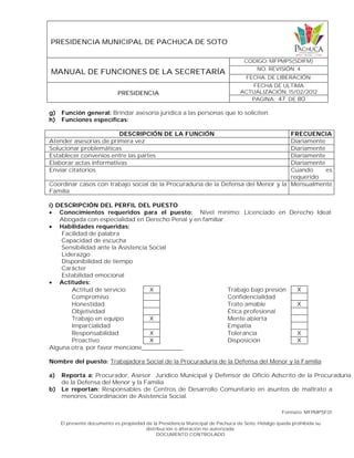 PRESIDENCIA MUNICIPAL DE PACHUCA DE SOTO
MANUAL DE FUNCIONES DE LA SECRETARÍA
CODIGO: MFPMPS(SDIFM)
NO. REVISIÓN: 4
FECHA. DE LIBERACIÓN:
PRESIDENCIA
FECHA DE ULTIMA
ACTUALIZACIÓN: 15/02/2012
PAGINA: 47 DE 80
Formato: MFPMPSF01
El presente documento es propiedad de la Presidencia Municipal de Pachuca de Soto, Hidalgo queda prohibida su
distribución o alteración no autorizada.
DOCUMENTO CONTROLADO
g) Función general: Brindar asesoría jurídica a las personas que lo soliciten.
h) Funciones específicas:
DESCRIPCIÓN DE LA FUNCIÓN FRECUENCIA
Atender asesorías de primera vez Diariamente
Solucionar problemáticas Diariamente
Establecer convenios entre las partes Diariamente
Elaborar actas informativas Diariamente
Enviar citatorios Cuando es
requerido
Coordinar casos con trabajo social de la Procuraduría de la Defensa del Menor y la
Familia
Mensualmente
i) DESCRIPCIÓN DEL PERFIL DEL PUESTO
 Conocimientos requeridos para el puesto: Nivel mínimo: Licenciado en Derecho Ideal:
Abogada con especialidad en Derecho Penal y en familiar.
 Habilidades requeridas:
Facilidad de palabra
Capacidad de escucha
Sensibilidad ante la Asistencia Social
Liderazgo
Disponibilidad de tiempo
Carácter
Estabilidad emocional
 Actitudes:
Actitud de servicio X Trabajo bajo presión X
Compromiso Confidencialidad
Honestidad Trato amable X
Objetividad Ética profesional
Trabajo en equipo X Mente abierta
Imparcialidad Empatía
Responsabilidad X Tolerancia X
Proactivo X Disposición X
Alguna otra, por favor mencione____________
Nombre del puesto: Trabajadora Social de la Procuraduría de la Defensa del Menor y la Familia
a) Reporta a: Procurador, Asesor Jurídico Municipal y Defensor de Oficio Adscrito de la Procuraduría
de la Defensa del Menor y la Familia
b) Le reportan: Responsables de Centros de Desarrollo Comunitario en asuntos de maltrato a
menores, Coordinación de Asistencia Social.
 