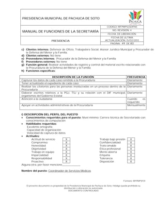 PRESIDENCIA MUNICIPAL DE PACHUCA DE SOTO
MANUAL DE FUNCIONES DE LA SECRETARÍA
CODIGO: MFPMPS(SDIFM)
NO. REVISIÓN: 4
FECHA. DE LIBERACIÓN:
PRESIDENCIA
FECHA DE ULTIMA
ACTUALIZACIÓN: 15/02/2012
PAGINA: 49 DE 80
Formato: MFPMPSF01
El presente documento es propiedad de la Presidencia Municipal de Pachuca de Soto, Hidalgo queda prohibida su
distribución o alteración no autorizada.
DOCUMENTO CONTROLADO
c) Clientes internos: Defensor de Oficio, Trabajadora Social, Asesor Jurídico Municipal y Procurador de
la Defensa del Menor y la Familia.
d) Clientes externos: No tiene
e) Proveedores internos: Procurador de la Defensa del Menor y la Familia
f) Proveedores externos: No tiene
g) Función general: Realizar actividades de registro y control del material escrito relacionado con
la Procuraduría de la Defensa del Menor y la Familia.
h) Funciones específicas:
DESCRIPCIÓN DE LA FUNCIÓN FRECUENCIA
Capturar los datos de cada caso remitido a la Procuraduría Diariamente
Tener actualizado el expediente de cada caso Diariamente
Realizar los citatorios para las personas involucradas en un proceso dentro de la
Procuraduría
Diariamente
Elaborar escritos relativos a la PGJ, TSJ y su relación con el DIF municipal,
organismos del Gobierno Estatal
Diariamente
Atención a la ciudadanía Cuando es
requerido
Apoyar en actividades administrativas de la Procuraduría Mensualmente
i) DESCRIPCIÓN DEL PERFIL DEL PUESTO
 Conocimientos requeridos para el puesto: Nivel mínimo: Carrera técnica de Secretariado con
conocimientos de computación
 Habilidades requeridas:
Excelente ortografía
Capacidad de organización
Velocidad de captura de datos
 Actitudes:
Actitud de servicio X Trabajo bajo presión X
Compromiso X Confidencialidad X
Honestidad X Trato amable X
Objetividad X Ética profesional X
Trabajo en equipo X Mente abierta X
Imparcialidad X Empatía X
Responsabilidad X Tolerancia X
Proactivo X Disposición X
Alguna otra, por favor mencione____________
Nombre del puesto: Coordinador de Servicios Médicos
 