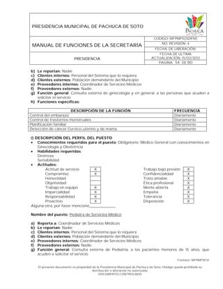 PRESIDENCIA MUNICIPAL DE PACHUCA DE SOTO
MANUAL DE FUNCIONES DE LA SECRETARÍA
CODIGO: MFPMPS(SDIFM)
NO. REVISIÓN: 4
FECHA. DE LIBERACIÓN:
PRESIDENCIA
FECHA DE ULTIMA
ACTUALIZACIÓN: 15/02/2012
PAGINA: 54 DE 80
Formato: MFPMPSF01
El presente documento es propiedad de la Presidencia Municipal de Pachuca de Soto, Hidalgo queda prohibida su
distribución o alteración no autorizada.
DOCUMENTO CONTROLADO
b) Le reportan: Nadie
c) Clientes internos: Personal del Sistema que lo requiera
d) Clientes externos: Población demandante del Municipio
e) Proveedores internos: Coordinador de Servicios Médicos
f) Proveedores externos: Nadie
g) Función general: Consulta externa de ginecología y en general, a las personas que acuden a
solicitar el servicio.
h) Funciones específicas:
DESCRIPCIÓN DE LA FUNCIÓN FRECUENCIA
Control del embarazo Diariamente
Control de trastornos menstruales Diariamente
Planificación familiar Diariamente
Detección de cáncer Cervico-uterino y de mama Diariamente
i) DESCRIPCIÓN DEL PERFIL DEL PUESTO
 Conocimientos requeridos para el puesto: Obligatorio: Médico General con conocimientos en
Ginecología y Obstetricia
 Habilidades requeridas:
Destreza
Sensibilidad
 Actitudes:
Actitud de servicio X Trabajo bajo presión X
Compromiso X Confidencialidad X
Honestidad Trato amable X
Objetividad Ética profesional X
Trabajo en equipo X Mente abierta X
Imparcialidad X Empatía X
Responsabilidad X Tolerancia X
Proactivo X Disposición X
Alguna otra, por favor mencione____________
Nombre del puesto: Pediatra de Servicios Médico
a) Reporta a: Coordinador de Servicios Médicos
b) Le reportan: Nadie
c) Clientes internos: Personal del Sistema que lo requiera
d) Clientes externos: Población demandante del Municipio
e) Proveedores internos: Coordinador de Servicios Médicos
f) Proveedores externos: Nadie
g) Función general: Consulta externa de Pediatría, a los pacientes menores de 15 años, que
acuden a solicitar el servicio.
 