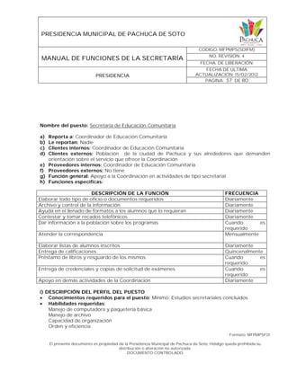 PRESIDENCIA MUNICIPAL DE PACHUCA DE SOTO
MANUAL DE FUNCIONES DE LA SECRETARÍA
CODIGO: MFPMPS(SDIFM)
NO. REVISIÓN: 4
FECHA. DE LIBERACIÓN:
PRESIDENCIA
FECHA DE ULTIMA
ACTUALIZACIÓN: 15/02/2012
PAGINA: 57 DE 80
Formato: MFPMPSF01
El presente documento es propiedad de la Presidencia Municipal de Pachuca de Soto, Hidalgo queda prohibida su
distribución o alteración no autorizada.
DOCUMENTO CONTROLADO
Nombre del puesto: Secretaria de Educación Comunitaria
a) Reporta a: Coordinador de Educación Comunitaria
b) Le reportan: Nadie
c) Clientes internos: Coordinador de Educación Comunitaria
d) Clientes externos: Población de la ciudad de Pachuca y sus alrededores que demanden
orientación sobre el servicio que ofrece la Coordinación
e) Proveedores internos: Coordinador de Educación Comunitaria
f) Proveedores externos: No tiene
g) Función general: Apoyo a la Coordinación en actividades de tipo secretarial
h) Funciones específicas:
DESCRIPCIÓN DE LA FUNCIÓN FRECUENCIA
Elaborar todo tipo de oficio o documentos requeridos Diariamente
Archivo y control de la información Diariamente
Ayuda en el llenado de formatos a los alumnos que lo requieran Diariamente
Contestar y tomar recados telefónicos Diariamente
Dar información a la población sobre los programas Cuando es
requerido
Atender la correspondencia Mensualmente
Elaborar listas de alumnos inscritos Diariamente
Entrega de calificaciones Quincenalmente
Préstamo de libros y resguardo de los mismos Cuando es
requerido
Entrega de credenciales y copias de solicitud de exámenes Cuando es
requerido
Apoyo en demás actividades de la Coordinación Diariamente
i) DESCRIPCIÓN DEL PERFIL DEL PUESTO
 Conocimientos requeridos para el puesto: Mínimo: Estudios secretariales concluidos
 Habilidades requeridas:
Manejo de computadora y paquetería básica
Manejo de archivo
Capacidad de organización
Orden y eficiencia
 