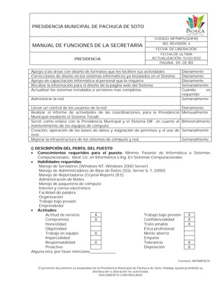 PRESIDENCIA MUNICIPAL DE PACHUCA DE SOTO
MANUAL DE FUNCIONES DE LA SECRETARÍA
CODIGO: MFPMPS(SDIFM)
NO. REVISIÓN: 4
FECHA. DE LIBERACIÓN:
PRESIDENCIA
FECHA DE ULTIMA
ACTUALIZACIÓN: 15/02/2012
PAGINA: 65 DE 80
Formato: MFPMPSF01
El presente documento es propiedad de la Presidencia Municipal de Pachuca de Soto, Hidalgo queda prohibida su
distribución o alteración no autorizada.
DOCUMENTO CONTROLADO
Apoyo a las áreas con diseño de formatos que les faciliten sus actividades Diariamente
Correcciones de diseño en los sistemas informáticos ya instalados en el Sistema Diariamente
Apoyo de capacitación informática al personal que lo requiera Diariamente
Recabar la información para el diseño de la página web del Sistema Semanalmente
Actualizar los sistemas instalados a versiones mas completas Cuando es
requerido
Administrar la red Semanalmente
Llevar un control de los usuarios de la red Diariamente
Realizar el informe de actividades de las coordinaciones, para la Presidencia
Municipal mediante el Sistema Tonalli
Mensualmente
Servir como enlace con la Presidencia Municipal y el Sistema DIF, en cuanto al
mantenimiento de los equipos de cómputo
Bimestralmente
Creación, operación de las bases de datos y asignación de permisos y el uso de
ésta.
Semanalmente
Mejorar la infraestructura de los sistemas de cómputo y red. Semanalmente
i) DESCRIPCIÓN DEL PERFIL DEL PUESTO
 Conocimientos requeridos para el puesto: Mínimo: Pasante de Informática o Sistemas
Computacionales. Ideal: Lic. en Informática o Ing. En Sistemas Computacionales
 Habilidades requeridas:
Manejo de Servidores (Windows NT, Windows 2000 Server)
Manejo de Administradores de Base de Datos (SQL Server 6, 7, 2000)
Manejo de Reportadores (Crystal Reports (8.5)
Administración de Redes
Manejo de paquetería de cómputo
Internet y correo electrónico
Facilidad de palabra
Organización
Trabajo bajo presión
Emprendedor
 Actitudes:
Actitud de servicio X Trabajo bajo presión X
Compromiso X Confidencialidad X
Honestidad Trato amable X
Objetividad Ética profesional
Trabajo en equipo X Mente abierta
Imparcialidad Empatía
Responsabilidad X Tolerancia X
Proactivo Disposición X
Alguna otra, por favor mencione____________
 