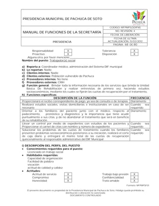 PRESIDENCIA MUNICIPAL DE PACHUCA DE SOTO
MANUAL DE FUNCIONES DE LA SECRETARÍA
CODIGO: MFPMPS(SDIFM)
NO. REVISIÓN: 4
FECHA. DE LIBERACIÓN:
PRESIDENCIA
FECHA DE ULTIMA
ACTUALIZACIÓN: 15/02/2012
PAGINA: 68 DE 80
Formato: MFPMPSF01
El presente documento es propiedad de la Presidencia Municipal de Pachuca de Soto, Hidalgo queda prohibida su
distribución o alteración no autorizada.
DOCUMENTO CONTROLADO
Responsabilidad X Tolerancia X
Proactivo X Disposición X
Alguna otra, por favor mencione:________________
Nombre del puesto: Trabajador(a) social
a) Reporta a: Coordinador médico, administración del Sistema DIF municipal
b) Le reportan: Nadie
c) Clientes internos: Nadie
d) Clientes externos: Población vulnerable de Pachuca
e) Proveedores internos: No tiene
f) Proveedores externos: CRIH
g) Función general: Brindar toda la información necesaria de los servicios que brinda la Unidad
Básica De Rehabilitación y realizar entrevistas de primera vez, haciendo estudios
socioeconómicos, mediante los cuales se fijarán las cuotas de recuperación por el tratamiento.
h) Funciones específicas:
DESCRIPCIÓN DE LA FUNCIÓN FRECUENCIA
Proporcionará el recibo correspondiente de pago, ya sea de consulta o de terapias Diariamente
Realizará estudios sociales, visitas domiciliarias e institucionales en caso de ser
necesario
Cuando sea
requerido
Orientar a los familiares del paciente junto con el médico, respecto al
padecimiento, pronóstico y diagnóstico y la importancia que tiene acudir
puntualmente a sus citas, y de no abandonar el tratamiento que será en beneficio
de su rehabilitación.
Diariamente
Llevar un control por medio de expedientes con estudios de los pacientes y
Proporcionar el carnet de citas con nombre y número de expediente
Cuando sea
requerido
Solucionar los problemas de las cuotas de tratamiento cuando los familiares
presenten problemas socioeconómicos posteriores a su iniciación, realizará el corte
de caja diario y entregará el monto total de las cuotas de recuperación
quincenalmente al responsable administrativo del DIF Municipal
Cuando sea
requerido
i) DESCRIPCIÓN DEL PERFIL DEL PUESTO
 Conocimientos requeridos para el puesto:
Licenciado en trabajo social
 Habilidades requeridas:
Capacidad de organización
Facilidad de palabra
vocación
actitud de calidad y calidez
 Actitudes:
Actitud de servicio X Trabajo bajo presión X
Compromiso X Confidencialidad X
Honestidad X Trato amable X
 