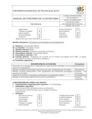 PRESIDENCIA MUNICIPAL DE PACHUCA DE SOTO
MANUAL DE FUNCIONES DE LA SECRETARÍA
CODIGO: MFPMPS(SDIFM)
NO. REVISIÓN: 4
FECHA. DE LIBERACIÓN:
PRESIDENCIA
FECHA DE ULTIMA
ACTUALIZACIÓN: 15/02/2012
PAGINA: 69 DE 80
Formato: MFPMPSF01
El presente documento es propiedad de la Presidencia Municipal de Pachuca de Soto, Hidalgo queda prohibida su
distribución o alteración no autorizada.
DOCUMENTO CONTROLADO
Objetividad Ética profesional X
Trabajo en equipo X Mente abierta
Imparcialidad Empatía X
Responsabilidad X Tolerancia X
Proactivo X Disposición X
Alguna otra, por favor mencione:___________
Nombre del puesto: Psicólogo de la Unidad Básica de Rehabilitación
a) Reporta a: Coordinador Médico
b) Le reportan: Trabajadora social.
c) Clientes internos: Nadie
d) Clientes externos: Población vulnerable de Pachuca
e) Proveedores internos: Coordinador Médico
f) Proveedores externos: CRIH
g) Función general: Programar de acuerdo con el médico encargado de la UBR el apoyo
psicológico necesario a pacientes y familiares.
h) Funciones específicas:
DESCRIPCIÓN DE LA FUNCIÓN Frecuencia
Participar en el diagnóstico y valoración de cada paciente atendido en la unidad
básica de rehabilitación
Diariamente
Brindar consulta de psicología a pacientes que sean canalizados por el médico. Diariamente
Brindar consulta subsecuente o dar seguimiento de tratamiento psicológico a
pacientes del CRIH.
Cuando sea
necesario
Elaborar los informes mensuales y entregarlos al coordinador médico. mensualmente
Apoyar en actividades administrativas de la Coordinación Cuando es
requerido
i) DESCRIPCIÓN DEL PERFIL DEL PUESTO
 Conocimientos requeridos para el puesto: Lic en Psicología.
 Habilidades requeridas:
Experiencia mínima obtenida durante su formación.
Conocimientos administrativos que su rango lo requiera
Organización.
 Actitudes:
Actitud de servicio X Trabajo bajo presión X
Compromiso X Confidencialidad X
Honestidad X Trato amable X
Objetividad Ética profesional X
Trabajo en equipo X Mente abierta
Imparcialidad Empatía X
 