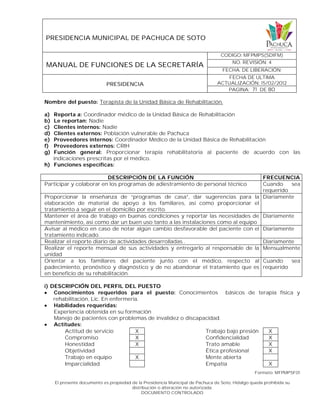 PRESIDENCIA MUNICIPAL DE PACHUCA DE SOTO
MANUAL DE FUNCIONES DE LA SECRETARÍA
CODIGO: MFPMPS(SDIFM)
NO. REVISIÓN: 4
FECHA. DE LIBERACIÓN:
PRESIDENCIA
FECHA DE ULTIMA
ACTUALIZACIÓN: 15/02/2012
PAGINA: 71 DE 80
Formato: MFPMPSF01
El presente documento es propiedad de la Presidencia Municipal de Pachuca de Soto, Hidalgo queda prohibida su
distribución o alteración no autorizada.
DOCUMENTO CONTROLADO
Nombre del puesto: Terapista de la Unidad Básica de Rehabilitación.
a) Reporta a: Coordinador médico de la Unidad Básica de Rehabilitación
b) Le reportan: Nadie
c) Clientes internos: Nadie
d) Clientes externos: Población vulnerable de Pachuca
e) Proveedores internos: Coordinador Médico de la Unidad Básica de Rehabilitación
f) Proveedores externos: CRIH
g) Función general: Proporcionar terapia rehabilitatoria al paciente de acuerdo con las
indicaciones prescritas por el médico.
h) Funciones específicas:
DESCRIPCIÓN DE LA FUNCIÓN FRECUENCIA
Participar y colaborar en los programas de adiestramiento de personal técnico Cuando sea
requerido
Proporcionar la enseñanza de “programas de casa”, dar sugerencias para la
elaboración de material de apoyo a los familiares, así como proporcionar el
tratamiento a seguir en el domicilio por escrito.
Diariamente
Mantener el área de trabajo en buenas condiciones y reportar las necesidades de
mantenimiento, así como dar un buen uso tanto a las instalaciones como al equipo
Diariamente
Avisar al médico en caso de notar algún cambio desfavorable del paciente con el
tratamiento indicado.
Diariamente
Realizar el reporte diario de actividades desarrolladas . Diariamente
Realizar el reporte mensual de sus actividades y entregarlo al responsable de la
unidad
Mensualmente
Orientar a los familiares del paciente junto con el médico, respecto al
padecimiento, pronóstico y diagnóstico y de no abandonar el tratamiento que es
en beneficio de su rehabilitación.
Cuando sea
requerido
i) DESCRIPCIÓN DEL PERFIL DEL PUESTO
 Conocimientos requeridos para el puesto: Conocimientos básicos de terapia física y
rehabilitación, Lic. En enfermería.
 Habilidades requeridas:
Experiencia obtenida en su formación
Manejo de pacientes con problemas de invalidez o discapacidad.
 Actitudes:
Actitud de servicio X Trabajo bajo presión X
Compromiso X Confidencialidad X
Honestidad X Trato amable X
Objetividad Ética profesional X
Trabajo en equipo X Mente abierta
Imparcialidad Empatía X
 