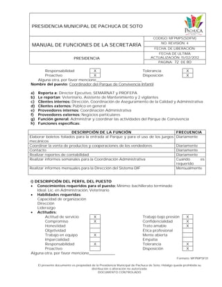 PRESIDENCIA MUNICIPAL DE PACHUCA DE SOTO
MANUAL DE FUNCIONES DE LA SECRETARÍA
CODIGO: MFPMPS(SDIFM)
NO. REVISIÓN: 4
FECHA. DE LIBERACIÓN:
PRESIDENCIA
FECHA DE ULTIMA
ACTUALIZACIÓN: 15/02/2012
PAGINA: 72 DE 80
Formato: MFPMPSF01
El presente documento es propiedad de la Presidencia Municipal de Pachuca de Soto, Hidalgo queda prohibida su
distribución o alteración no autorizada.
DOCUMENTO CONTROLADO
Responsabilidad X Tolerancia X
Proactivo X Disposición X
Alguna otra, por favor mencione_____________________
Nombre del puesto: Coordinador del Parque de Convivencia Infantil
a) Reporta a: Director Ejecutivo, SEMARNAT y PROFEPA
b) Le reportan: Veterinario, Asistente de Mantenimiento y 2 vigilantes
c) Clientes internos: Dirección, Coordinación de Aseguramiento de la Calidad y Administrativa
d) Clientes externos: Público en general
e) Proveedores internos: Coordinación Administrativa
f) Proveedores externos: Negocios particulares
g) Función general: Administrar y coordinar las actividades del Parque de Convivencia
h) Funciones específicas:
DESCRIPCIÓN DE LA FUNCIÓN FRECUENCIA
Elaborar boletos foliados para la entrada al Parque y para el uso de los juegos
mecánicos
Diariamente
Coordinar la venta de productos y cooperaciones de los vendedores Diariamente
Contacto Diariamente
Realizar reportes de contabilidad Diariamente
Realizar informes semanales para la Coordinación Administrativa Cuando es
requerido
Realizar informes mensuales para la Dirección del Sistema DIF Mensualmente
i) DESCRIPCIÓN DEL PERFIL DEL PUESTO
 Conocimientos requeridos para el puesto: Mínimo: bachillerato terminado
Ideal: Lic. en Administración, Veterinario
 Habilidades requeridas:
Capacidad de organización
Dirección
Liderazgo
 Actitudes:
Actitud de servicio X Trabajo bajo presión X
Compromiso X Confidencialidad X
Honestidad Trato amable X
Objetividad Ética profesional
Trabajo en equipo X Mente abierta
Imparcialidad Empatía
Responsabilidad X Tolerancia X
Proactivo Disposición X
Alguna otra, por favor mencione____________
 
