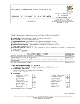PRESIDENCIA MUNICIPAL DE PACHUCA DE SOTO
MANUAL DE FUNCIONES DE LA SECRETARÍA
CODIGO: MFPMPS(SDIFM)
NO. REVISIÓN: 4
FECHA. DE LIBERACIÓN:
PRESIDENCIA
FECHA DE ULTIMA
ACTUALIZACIÓN: 15/02/2012
PAGINA: 73 DE 80
Formato: MFPMPSF01
El presente documento es propiedad de la Presidencia Municipal de Pachuca de Soto, Hidalgo queda prohibida su
distribución o alteración no autorizada.
DOCUMENTO CONTROLADO
Nombre del puesto: Médico Veterinario del Parque de Convivencia Infantil
a) Reporta a: Coordinador del Parque de Convivencia Infantil
b) Le reportan: Auxiliar de Mantenimiento
c) Clientes internos: Coordinador del Parque de Convivencia Infantil
d) Clientes externos: Población en general, escuelas públicas y privadas
e) Proveedores internos: Coordinador del Parque de Convivencia Infantil
f) Proveedores externos: No tiene
g) Función general: Verificar la salud y bienestar de los animales, así como su alimentación
balanceada.
h) Funciones específicas:
DESCRIPCIÓN DE LA FUNCIÓN FRECUENCIA
Realizar programas de vacunación a los animales Diariamente
Desarrollar el programa de alimentación Diariamente
Atender integralmente la salud y bienestar de los animales (Verificar el peso y
alimentación)
Diariamente
Las que el Coordinador indique Diariamente
i)DESCRIPCIÓN DEL PERFIL DEL PUESTO
 Conocimientos requeridos para el puesto: Ideal: Médico Veterinario
 Habilidades requeridas:
Manejo de equipo y administración de drogas
Gusto por los animales
 Actitudes:
Actitud de servicio X Trabajo bajo presión X
Compromiso X Confidencialidad X
Honestidad Trato amable X
Objetividad Ética profesional
Trabajo en equipo X Mente abierta
Imparcialidad Empatía
Responsabilidad X Tolerancia X
Proactivo Disposición X
Alguna otra, por favor mencione____________
 