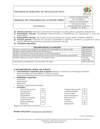PRESIDENCIA MUNICIPAL DE PACHUCA DE SOTO
MANUAL DE FUNCIONES DE LA SECRETARÍA
CODIGO: MFPMPS(SDIFM)
NO. REVISIÓN: 4
FECHA. DE LIBERACIÓN:
PRESIDENCIA
FECHA DE ULTIMA
ACTUALIZACIÓN: 15/02/2012
PAGINA: 75 DE 80
Formato: MFPMPSF01
El presente documento es propiedad de la Presidencia Municipal de Pachuca de Soto, Hidalgo queda prohibida su
distribución o alteración no autorizada.
DOCUMENTO CONTROLADO
d) Clientes externos: Población vulnerable del municipio, escuelas públicas, pacientes ambulatorios
e) Proveedores internos: Coordinador Administrativo y Coordinación de Voluntariado y Club del
Adulto Mayor.
f) Proveedores externos: DIF Estatal, Centros de Integración Juvenil, UAEH, CENHIES, IHEMSYS
g) Función general: Favorecer las acciones encaminadas a mantener, fortalecer y recuperar la salud
mental, además de prevenirlos trastornos relacionados con ella.
h) Funciones específicas:
DESCRIPCIÓN DE LA FUNCIÓN FRECUENCIA
Realizar consultas psicológicas a la población vulnerable en el sistema DIF Diariamente
Realizar reportes para la Dirección del Sistema Diariamente
Acudir a reuniones convocadas dentro y fuera del sistema Diariamente
Valorar a los menores de las estancias en los Centros de Desarrollo Comunitario Diariamente
Realizar talleres y cursos relativos a la salud mental Cuando es
requerido
Valoración y canalización a instituciones de salud Mensualmente
i) DESCRIPCIÓN DEL PERFIL DEL PUESTO
 Conocimientos requeridos para el puesto: Mínimo: Licenciatura en Psicología terminada
Ideal: Psicóloga con especialidad en Clínica o Social
Experiencia profesional dentro del campo de la Psicología
 Habilidades requeridas:
Entrevista
Observación
Valoración
Manejo y capacitación de grupos
 Actitudes:
Actitud de servicio X Trabajo bajo presión X
Compromiso X Confidencialidad X
Honestidad Trato amable X
Objetividad Ética profesional
Trabajo en equipo X Mente abierta
Imparcialidad Empatía
Responsabilidad X Tolerancia X
Proactivo Disposición X
Alguna otra, por favor mencione____________
Nombre del puesto: Psicóloga de Salud Mental
 