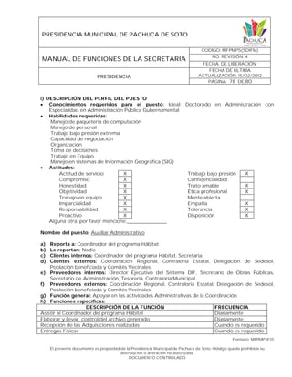 PRESIDENCIA MUNICIPAL DE PACHUCA DE SOTO
MANUAL DE FUNCIONES DE LA SECRETARÍA
CODIGO: MFPMPS(SDIFM)
NO. REVISIÓN: 4
FECHA. DE LIBERACIÓN:
PRESIDENCIA
FECHA DE ULTIMA
ACTUALIZACIÓN: 15/02/2012
PAGINA: 78 DE 80
Formato: MFPMPSF01
El presente documento es propiedad de la Presidencia Municipal de Pachuca de Soto, Hidalgo queda prohibida su
distribución o alteración no autorizada.
DOCUMENTO CONTROLADO
i) DESCRIPCIÓN DEL PERFIL DEL PUESTO
 Conocimientos requeridos para el puesto: Ideal: Doctorado en Administración con
Especialidad en Administración Pública Gubernamental
 Habilidades requeridas:
Manejo de paquetería de computación
Manejo de personal
Trabajo bajo presión extrema
Capacidad de negociación
Organización
Toma de decisiones
Trabajo en Equipo
Manejo en sistemas de Información Geográfica (SIG)
 Actitudes:
Actitud de servicio X Trabajo bajo presión X
Compromiso X Confidencialidad
Honestidad X Trato amable X
Objetividad X Ética profesional X
Trabajo en equipo X Mente abierta
Imparcialidad X Empatía X
Responsabilidad X Tolerancia X
Proactivo X Disposición X
Alguna otra, por favor mencione:______________
Nombre del puesto: Auxiliar Administrativo
a) Reporta a: Coordinador del programa Hábitat
b) Le reportan: Nadie
c) Clientes internos: Coordinador del programa Hábitat, Secretaria.
d) Clientes externos: Coordinación Regional, Contraloría Estatal, Delegación de Sedesol,
Población beneficiada y Comités Vecinales.
e) Proveedores internos: Director Ejecutivo del Sistema DIF, Secretario de Obras Públicas,
Secretario de Administración, Tesorería, Contraloría Municipal.
f) Proveedores externos: Coordinación Regional, Contraloría Estatal, Delegación de Sedesol,
Población beneficiada y Comités Vecinales.
g) Función general: Apoyar en las actividades Administrativas de la Coordinación.
h) Funciones específicas:
DESCRIPCIÓN DE LA FUNCIÓN FRECUENCIA
Asistir al Coordinador del programa Hábitat Diariamente
Elaborar y llevar control del archivo generado Diariamente
Recepción de las Adquisiciones realizadas Cuando es requerido
Entregas Físicas Cuando es requerido
 