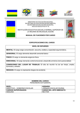 53
MINISTERIO DE EDUCACIÓN NACIONAL
SECRETARÍA DE EDUCACION DEPARTAMENTAL
SECRETARÍA DE EDUCACIÓN MUNICIPAL
NÚCLEO EDUCATIVO N° 42
INSTITUCIÓN EDUCATIVA ESCUELA NORMAL SUPERIOR DE
LA MOJANA DE MAJAGUAL-SUCRE
MANUAL DE FUNCIONES POR CARGO
ESPECIFICACIONES DEL CARGO
NIVEL DE ESFUERZO
MENTAL: El cargo exige concentración, escucha, análisis y capacidad argumentativa.
SENSORIAL: El cargo demanda desarrollo sensorial básico
FISICO: El cargo no demanda exigencia física.
EMOCIONAL: El cargo demanda control emocional y desarrollo armónico de la personalidad.
CONDICIONES DEL LUGAR DE TRABAJO: El sitio de reunión ha de ser limpio, amplio,
iluminado y aireado.
RIESGOS: El cargo no representa riesgos de accidente.
NOMBRE DEL CARGO:
PERSONERO ESTUDIANTIL
NIVEL:
DIRECTIVO – GOBIERNO ESCOLAR
HORARIO:
JORNADA ESCOLAR DIURNA
CARGOS SUPERVISADOS:
NINGUNO
CARGO DEL JEFE INMEDIATO:
RECTOR
 