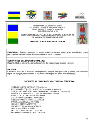 72
MINISTERIO DE EDUCACIÓN NACIONAL
SECRETARÍA DE EDUCACION DEPARTAMENTAL
SECRETARÍA DE EDUCACIÓN MUNICIPAL
NÚCLEO EDUCATIVO N° 42
INSTITUCIÓN EDUCATIVA ESCUELA NORMAL SUPERIOR DE
LA MOJANA DE MAJAGUAL-SUCRE
MANUAL DE FUNCIONES POR CARGO
EMOCIONAL: El cargo demanda un estado emocional estable, buen genio, amabilidad y gusto
por lo que se hace sin mayor recompensa que el deber cumplido.
CONDICIONES DEL LUGAR DE TRABAJO:
Disponibilidad de elementos para el desarrollo del trabajo; lugar aireado y amplio.
RIESGOS:
Cansancio físico por la actividad desempeñada; alergias a los productos químicos; afectación de
la piel por hongos; desviación de la columna; hernias por esfuerzos mal realizados.
DOCENTES ACTUALES DE LA INSTITUCIÓN EDUCATIVA
JUSTINIANO JOSÉ RICARDO VEGA (Rector)
SANTAMARÍA CORREA PALENCIA (Coordinador Académico)
DAGOBERTO JOSÉ HERNÁNDEZ ROYERO (Coordinador de Convivencia)
ANGÉLICA MARIA MÓRELO SIERRA (Orientadora Escolar)
MÓNICA DE LA CRUZ VEGA NAVARRO
CARMEN MAYUDIS MEZA MARTÍNEZ
MILEIDIS YANETH VERGEL ALVAREZ
SANDRA MALENA SALAS PEREZ
LUZMILA ATENCIA MONTES
LIBIA LUZ VILLAMIZAR CÁCERES
NELCY MARTÍNEZ ALEMÁN
BETTY ESTHELA ARRAUTT VERGEL
ÁLVARO ALFONSO PORTACIO ORTEGA
 