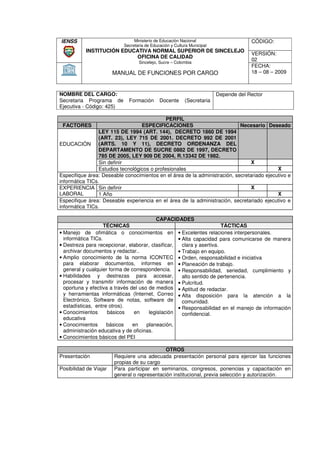 IENSS                           Ministerio de Educación Nacional                      CÓDIGO:
                           Secretaria de Educación y Cultura Municipal
           INSTITUCIÓN EDUCATIVA NORMAL SUPERIOR DE SINCELEJO
                                                                                      VERSIÓN:
                           OFICINA DE CALIDAD
                                  Sincelejo, Sucre – Colombia
                                                                                      02
                                                                                      FECHA:
                        MANUAL DE FUNCIONES POR CARGO                                 18 – 08 – 2009



NOMBRE DEL CARGO:                                                        Depende del Rector
Secretaria Programa de        Formación      Docente      (Secretaria
Ejecutiva - Código: 425)

                                              PERFIL
 FACTORES                          ESPECIFICACIONES                         Necesario Deseado
                 LEY 115 DE 1994 (ART. 144), DECRETO 1860 DE 1994
                                    (ART
                 (ART. 23), LEY 715 D 2001. DECRETO 992 DE 2001
                                       DE
EDUCACIÓN (ARTS. 10 Y 11), DECRETO ORDENANZA DEL
                                         DECRETO
                 DEPARTAMENTO DE SUCRE 0882 DE 1997, DECR
                                        SUCRE                 DECRETO
                 785 DE 2005, LEY 909 DE 2004, R.13342 DE 1982.
                 Sin definir                                                     X
                 Estudios tecnológicos o profesionales                                      X
Especifique área: Deseable conocimientos en el área de la administración, secretariado ejecutivo e
informática TICs.
EXPERIENCIA Sin definir                                                          X
LABORAL          1 Año                                                                      X
Especifique área: Deseable experiencia en el área de la administración, secretariado ejecutivo e
informática TICs.

                                          CAPACIDADES
                    TÉCNICAS                                           TÁCTICAS
• Manejo de ofimática o conocimientos en • Excelentes relaciones interpersonales.
  informática TICs.                                • Alta capacidad para comunicarse de manera
• Destreza para recepcionar, elaborar, clasificar,   clara y asertiva.
  archivar documentos y redactar..                 • Trabajo en equipo.
• Amplio conocimiento de la norma ICONTEC • Orden, responsabilidad e iniciativa
  para elaborar documentos, informes en • Planeación de trabajo.
  general y cualquier forma de correspondencia. • Responsabilidad, seriedad, cumplimiento y
                                                                                  cump
• Habilidades y destrezas para accesar,              alto sentido de pertenencia.
  procesar y transmitir información de manera • Pulcritud.
  oportuna y efectiva a través del uso de medios • Aptitud de redactar.
                   va
  y herramientas informáticas (Internet, Correo • Alta disposición para la atención a la
  Electrónico, Software de notas, software de        comunidad.
  estadísticas, entre otros).                      • Responsabilidad en el manejo de información
• Conocimientos      básicos     en    legislación   confidencial.
  educativa
• Conocimientos      básicos    en    planeación,
  administración educativ y de oficinas.
                 educativa
• Conocimientos básicos del PEI

                                              OTROS
Presentación            Requiere una adecuada presentación personal para ejercer las funciones
                        propias de su cargo
Posibilidad de Viajar   Para participar en seminarios, congresos, ponencias y capacitación en
                        general o representación institucional, previa selección y autorización.
 