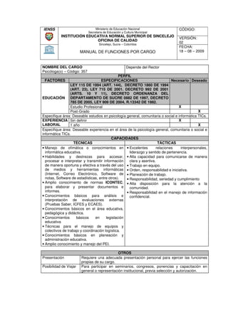 IENSS                             Ministerio de Educación Nacional                 CÓDIGO:
                             Secretaria de Educación y Cultura Municipal
           INSTITUCIÓN EDUCATIVA NORMAL SUPERIOR DE SINCELEJO
                                                                                   VERSIÓN:
                           OFICINA DE CALIDAD
                                    Sincelejo, Sucre – Colombia
                                                                                   02
                                                                                   FECHA:
                        MANUAL DE FUNCIONES POR CARGO                              18 – 08 – 2009



NOMBRE DEL CARGO                                        Depende del Rector
Psicóloga(o) – Código: 357
                                                PERFIL
 FACTORES                            ESPECIFICACIONES                            Necesario Deseado
                  LEY 115 DE 1994 (ART. 144), DECRETO 1860 DE 1994
                                      (ART                          0
                  (ART. 23), LEY 715 D 2001. DECRETO 992 DE 2001
                                         DE
                  (ARTS. 10 Y 11), DECRETO ORDENANZA DEL         ANZA
EDUCACIÓN DEPARTAMENTO DE SUCRE 0882 DE 1997, DECR
                                          SUCRE                     DECRETO
                  785 DE 2005, LEY 909 DE 2004, R.13342 DE 1982.
                  Estudio Profesional                                               X
                  Post-Grado
                       Grado                                                                   X
Especifique área: Deseable estudios en psicología general, comunitaria o social e informática TICs.
EXPERIENCIA Sin definir                                                             X
LABORAL           1 año                                                                        X
Especifique área: Deseable experiencia en el área de la psicología general, comunitaria o social e
informática TICs.
                                           CAPACIDADES
                    TÉCNICAS                                             TÁCTICAS
• Manejo de ofimática o conocimientos en • Excelentes                   relaciones   interpersonales,
  informática educativa.                              liderazgo y sentido de pertenencia.
                                                           azgo
• Habilidades y destrezas para accesar, • Alta capacidad para comunicarse de manera
  procesar e interpretar y transmitir información     clara y asertiva.
  de manera oportuna y efectiva a través del uso • Trabajo en equipo.
  de medios y herramientas informáticas • Orden, responsabilidad e iniciativa.
  (Internet, Correo Electrónico, Software de • Planeación de trabajo.
  notas, Software de estadísticas, entre otros).    • Responsabilidad, seriedad y cumplimiento
• Amplio conocimiento de normas ICONTEC, • Alta disposición para la atención a la
  para elaborar y presentar documentos e              comunidad.
  informes.                                         • Responsabilidad en el manejo de información
• Conocimientos básicos para análisis e               confidencial.
  interpretación de evaluaciones externas
  (Pruebas Saber, ICFES y ECAES).
• Conocimientos básicos en el área educativa,
  pedagógica y didáctica.
• Conocimientos      básicos     en     legislación
  educativa
• Técnicas para el manejo de equipos y
  colectivos de trabajo y coordinación logística.
• Conocimientos básicos en planeación y
  administración educativa.
• Amplio conocimiento y manejo del PEI.

                                              OTROS
Presentación            Requiere una adecuada presentación personal para ejercer las funciones
                        propias de su cargo.
Posibilidad de Viajar   Para participar en seminarios, congresos, ponencias y capacitación en
                        general o representación institucional, previa selección y autorización.
 