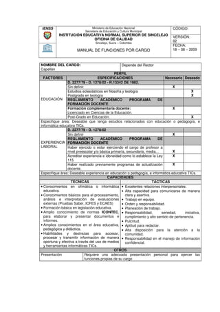 IENSS                            Ministerio de Educación Nacional                   CÓDIGO:
                            Secretaria de Educación y Cultura Municipal
           INSTITUCIÓN EDUCATIVA NORMAL SUPERIOR DE SINCELEJO
                                                                                    VERSIÓN:
                           OFICINA DE CALIDAD
                                   Sincelejo, Sucre – Colombia
                                                                                    02
                                                                                    FECHA:
                       MANUAL DE FUNCIONES POR CARGO                                18 – 08 – 2009



NOMBRE DEL CARGO:                                      Depende del Rector
Capellán
                                              PERFIL
 FACTORES                           ESPECIFICACIONES                           Necesario Deseado
                D. 2277/79 - D. 1278/02 - R.13342 DE 1982.
                Sin definir                                                         X
                Estudios eclesiásticos en filosofía y teología                                  X
                Postgrado en teología                                                           X
EDUCACIÓN REGLAMENTO                  ACADÉMICO          PROGRAMA         DE
                FORMACIÓN DOCENTE
                Formación complementaria docente:                                   X
                Licenciado en Ciencias de la Educación.
                Post-Grado en Educación.
                      Grado                                                                     X
Especifique área: Deseable que tenga estudios relacionados con educación o pedagogía, e
informática educativa TICs.
                D. 2277/79 - D. 1278/02
                Sin definir                                                         X
                REGLAMENTO            ACADÉMICO          PROGRAMA         DE
EXPERIENCIA FORMACIÓN DOCENTE
LABORAL         Haber ejercido o estar ejerciendo el cargo de profesor a
                nivel preescolar y/o básica primaría, secundaria, media. .          X
                Acreditar experiencia e idoneidad como lo establece la Ley          X
                115
                Haber realizado previamente programas de actualización              X
                docente.
Especifique área: Deseable experiencia en educación o pedagogía, e informática educativa TICs.
                                          CAPACIDADES
                   TÉCNICAS                                             TÁCTICAS
• Conocimientos en ofimática o informática • Excelentes relaciones interpersonales.
  educativa.                                       • Alta capacidad para comunicarse de manera
• Conocimientos básicos para el procesamiento,        clara y asertiva.
  análisis e interpretación de evaluaciones • Trabajo en equipo.
  externas (Pruebas Saber, ICFES y ECAES)          • Orden y responsabilidad.
• Formación básica en legislación educativa.       • Planeación de trabajo.
• Amplio conocimiento de normas ICONTEC, • Responsabilidad,                 seriedad,      iniciativa,
  para elaborar y presentar documentos e              cumplimiento y alto sentido de pertenencia.
  informes.                                        • Pulcritud.
• Amplios conocimientos en el área educativa, • Aptitud para redactar.
  pedagógica y didáctica.                          • Alta disposición para la atención a la
• Habilidades y destrezas para accesar,               comunidad.
  procesar y transmitir información de manera • Responsabilidad en el manejo de información
  oportuna y efectiva a través del uso de medios      confidencial.
  y herramientas informáticas TICs.
                                              OTROS
Presentación                Requiere una adecuada presentación personal para ejercer las
                            funciones propias de su cargo
 