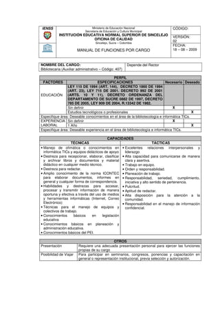 IENSS                            Ministerio de Educación Nacional               CÓDIGO:
                            Secretaria de Educación y Cultura Municipal
           INSTITUCIÓN EDUCATIVA NORMAL SUPERIOR DE SINCELEJO
                                                                                VERSIÓN:
                           OFICINA DE CALIDAD
                                   Sincelejo, Sucre – Colombia
                                                                                02
                                                                                FECHA:
                        MANUAL DE FUNCIONES POR CARGO                           18 – 08 – 2009



NOMBRE DEL CARGO:                                          Depende del Rector
Bibliotecaria (Auxiliar administrativo – Código: 407)

                                             PERFIL
 FACTORES                         ESPECIFICACIONES                            Necesario Deseado
                LEY 115 DE 1994 (ART. 144), DECRETO 1860 DE 1994
                                   (ART                          0
                (ART. 23), LEY 715 D 2001. DECRETO 992 DE 2001
                                      DE
EDUCACIÓN (ARTS. 10 Y 11), DECRETO ORDENANZA DEL
                                        DECRETO
                DEPARTAMENTO DE SUCRE 0882 DE 1997, DECR
                                       SUCRE                     DECRETO
                785 DE 2005, LEY 909 DE 2004, R.13342 DE 1982.
                Sin definir                                                        X
                Estudios tecnológicos o profesionales                                         X
Especifique área: Deseable conocimientos en el área de la bibliotecología e informática TICs.
EXPERIENCIA Sin definir                                                            X
LABORAL         1 Año                                                                         X
Especifique área: Deseable experiencia en el área de bibliotecología e informática TICs.

                                          CAPACIDADES
                    TÉCNICAS                                            TÁCTICAS
• Manejo de ofimática o conocimientos en • Excelentes relaciones interpersonales y
  informática TICs y equipos didácticos de apoyo     liderazgo
• Destreza para recepcionar, elaborar, clasificar • Alta capacidad para comunicarse de manera
  y archivar libros y documentos y material          clara y asertiva.
  didáctico en cualquier medio técnico.            • Trabajo en equipo.
• Destreza para redactar.                          • Orden y responsabil
                                                               responsabilidad.
• Amplio conocimiento de la norma ICONTEC • Planeación de trabajo.
  para elaborar documentos, informes en • Responsabilidad, seriedad, cumplimiento,
  general y cualquier forma de correspondencia.      iniciativa y alto sentido de pertenencia.
• Habilidades y destrezas para accesar, • Pulcritud.
                                 par
  procesar y transmitir información de manera • Aptitud de redactar.
  oportuna y efectiva a través del uso de medios • Alta disposición para la atención a la
  y herramientas informáticas (Internet, Correo      comunidad.
  Electrónico)                                     • Responsabilidad en el manejo de información
• Técnicas para el manejo de equipos y               confidencial.
  colectivos de trabajo.
• Conocimientos      básicos    en     legislación
                                       legislació
  educativa
• Conocimientos básicos en planeación y
  administración educativa.
• Conocimientos básicos del PEI.

                                              OTROS
Presentación            Requiere una adecuada presentación personal para ejercer las funciones
                        propias de su cargo
Posibilidad de Viajar   Para participar en seminarios, congresos, ponencias y capacitación en
                        general o representación institucional, previa selección y autorización.
 