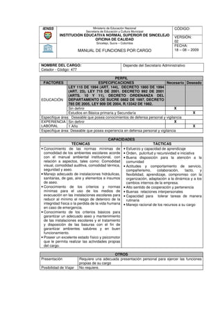 IENSS                           Ministerio de Educación Nacional                    CÓDIGO:
                           Secretaria de Educación y Cultura Municipal
           INSTITUCIÓN EDUCATIVA NORMAL SUPERIOR DE SINCELEJO
                                                                                    VERSIÓN:
                           OFICINA DE CALIDAD
                                  Sincelejo, Sucre – Colombia
                                                                                    02
                                                                                    FECHA:
                        MANUAL DE FUNCIONES POR CARGO                               18 – 08 – 2009



NOMBRE DEL CARGO:                                     Depende del Secretario Administrativo
Celador - Código: 477

                                            PERFIL
 FACTORES                         ESPECIFICACIONES                         Necesario Deseado
                LEY 115 DE 1994 (ART. 144), DECRETO 1860 DE 1994
                                   (ART                       0
                (ART. 23), LEY 715 D 2001. DECRETO 992 DE 2001
                                      DE
                (ARTS. 10 Y 11), DECRETO ORDENANZA DEL
                                        DECRETO
EDUCACIÓN DEPARTAMENTO DE SUCRE 0882 DE 1997, DECR
                                       SUCRE                  DECRETO
                785 DE 2005, LEY 909 DE 2004, R.13342 DE 1982.
                Sin definir                                                     X
                Estudios en Básica primaria y Secundaría                                X
Especifique área: Deseable que posea conocimientos de defensa personal y vigilancia
EXPERIENCIA Sin definir                                                         X
LABORAL         1 Año                                                                   X
Especifique área: Deseable que posea experiencia en defensa personal y vigilancia

                                             CAPACIDADES
                     TÉCNICAS                                          TÁCTICAS
• Conocimiento de las normas mínimas de • Esfuerzo y capacidad de aprendizaje
  comodidad de los ambientes escolares acorde • Orden, pulcritud y recursividad e iniciativa
  con el manual ambiental institucional, con • Buena disposición para la atención a la
  relación a aspectos, tales como: Comodidad         comunidad
  visual, comodidad auditiva, comodidad térmica, • Actitudes y comportamiento de servicio,
  seguridad y aseo.                                  compañerismo,       colaboración,   tacto,   y
• Manejo adecuado de instalaciones hidráulicas,      flexibilidad, aprendizaje, compromiso con la
                                                                                compro
  sanitarias, de gas, aire y elementos e insumos     organización, adaptación a la dinámica y a los
  de aseo.                                           cambios internos de la empresa.
• Conocimiento de los criterios y normas • Alto sentido de cooperación y pertenencia
  mínimas para el uso de los medios de • Buenas relaciones interpersonales
                         us
  evacuación en las instalaciones escolares para • Capacidad para tolerar tareas de manera
  reducir al mínimo el riesgo de deterioro de la     rutinaria
  integridad física o la perdida de la vida humana • Manejo racional de los recursos a su cargo
  en caso de emergencia.
• Conocimiento de los criterios básicos para
  garantizar un adecuado aseo y mantenimiento
  de las instalaciones escolares y el tratamiento
  y disposición de las basuras con el fin de
  garantizar ambientes salubres y en buen
  funcionamiento.
• Poseer un excelente estado físico y psicomotor
  que le permita realizar las actividades propia
                                             propias
  del cargo.

                                            OTROS
Presentación            Requiere una adecuada presentación personal para ejercer las funciones
                        propias de su cargo
Posibilidad de Viajar   No requiere.
 