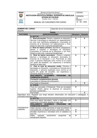 IENSS                         Ministerio de Educación Nacional                   CÓDIGO:
                          Secretaria de Educación y Cultura Municipal
           INSTITUCIÓN EDUCATIVA NORMAL SUPERIOR DE SINCELEJO
                                                                                  VERSIÓN:
                           OFICINA DE CALIDAD
                                 Sincelejo, Sucre – Colombia
                                                                                  02
                                                                                  FECHA:
                     MANUAL DE FUNCIONES POR CARGO                                18 – 08 – 2009



NOMBRE DEL CARGO:                                Dependen de los Coordinadores.
Docente
                                          PERFIL
 FACTORES                         ESPECIFICACIONES                           Necesario Deseado
                  D. 2277/79:
                  1. Nivel pre-escolar: Peritos o expertos en educación,
                            pre                                                 X         X
                  técnicos o tecnólogos en educación con especialización
                  en este nivel, bachilleres pedagógicos, Licenciados en
                  Ciencias de la Educación con especialización o Post-Post
                  Grado en este nivel, o personal escalafonado.
                  2. Nivel de básica primaria: Bachilleres pedagógicos,         X         X
                  peritos o expertos o tecnólogos en Educación,
                  Licenciados en Ciencias de la Educación o con Post  Post-
                  Grado en este nivel, o personal escalafonado.
                  3. Nivel de básica secundaria: Peritos o expertos,            X         X
                  técnicos o tecnólogos en educación, licenciados en
EDUCACIÓN         Ciencias de la Educación o con Post-Grado en este
                                                       Post Grado
                  nivel, o personal clasificado como mínimo en el cuarto
                  (4º) grado del escalafón, con experiencia o formación
                  docente en este nivel.
                  4. Para el nivel de educación media: Técnicos o               X         X
                  tecnólogos en Educación, Licenciados en Ciencias de la
                  Educación, o personal clasificado como mínimo en el
                  quinto (5º) grado del escalafón, con experiencia o
                  formación docente en este nivel.
                  REGLAMENTO          ACADÉMICO         PROGRAMA        DE
                  FORMACIÓN DOCENTE
                  Formación complementaria docente:
                  Licenciado en Ciencias de la Educación.                       X
                  Post--Grado en Educación.                                               X
                  D. 1278/02
                  Título de Licenciado o Profesional. Título de normalista      X
                  superior (Podrá ejercer la docencia en educación
                  primaria o preescolar).
                  Post--Grado                                                             X
Especifique área: Deseable que tenga estudios relacionados con educación o pedagogía, e
informática educativa TICs.
                  D. 2277/79:
                  Para nivel básico secundario, medio e intermedio, con         X
                  experiencia o formación docente en este nivel.
                  REGLAMENTO          ACADÉMICO         PROGRAMA        DE
                  FORMACIÓN DOCENTE
EXPERIENCIA Haber ejercido o estar ejerciendo el cargo de profesor a
LABORAL           nivel preescolar y/o básica primaría, secundaria, media. .    X
                  Acreditar experiencia e idoneidad como lo establece la        X
                  Ley 115
                  Haber     realizado     previamente      programas     de     X
                  actualización docente.
 